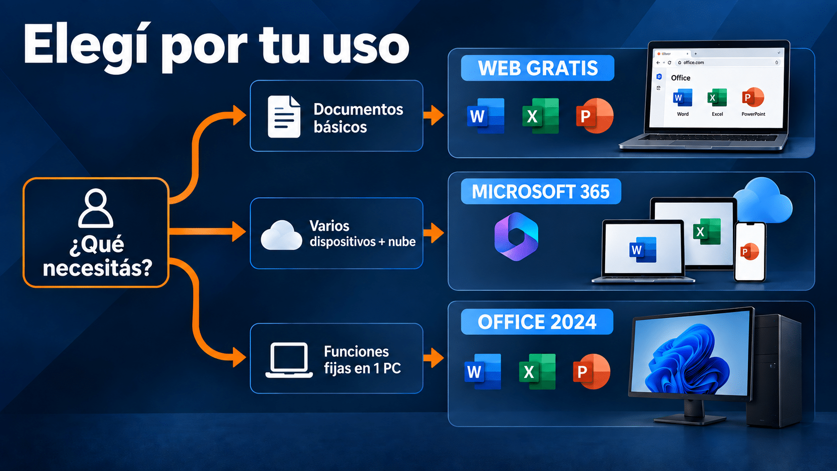 Selector para elegir Microsoft 365, Office 2024 o Microsoft 365 para la web