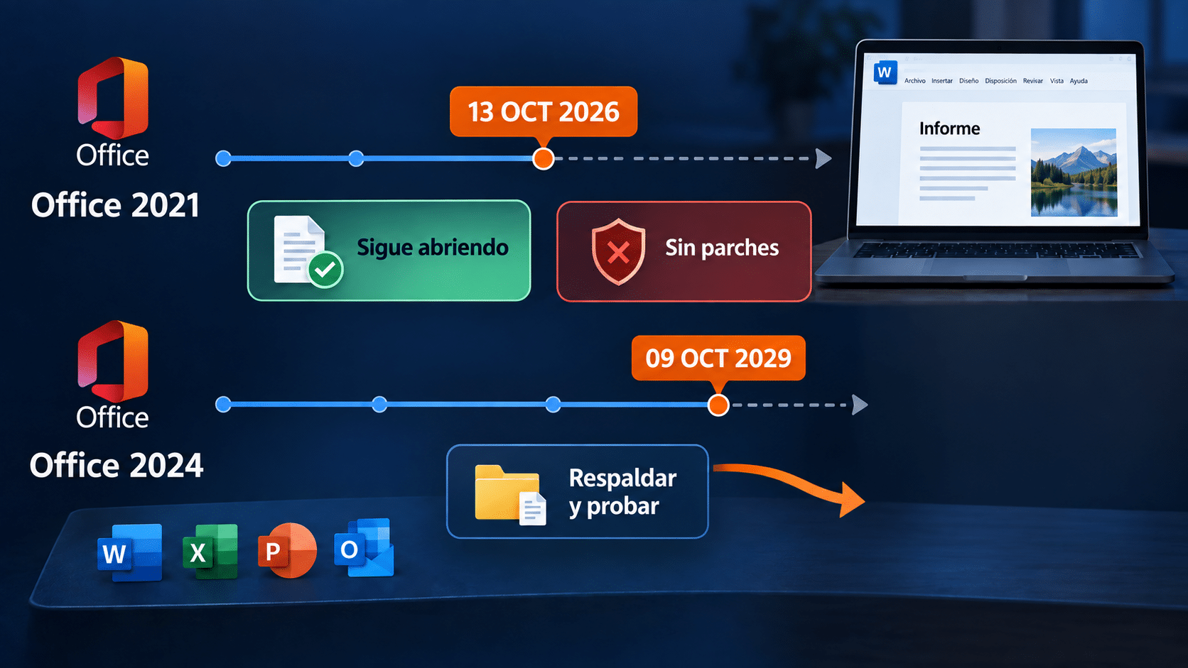 Línea de tiempo del soporte de Office 2021 hasta 2026 y Office 2024 hasta 2029