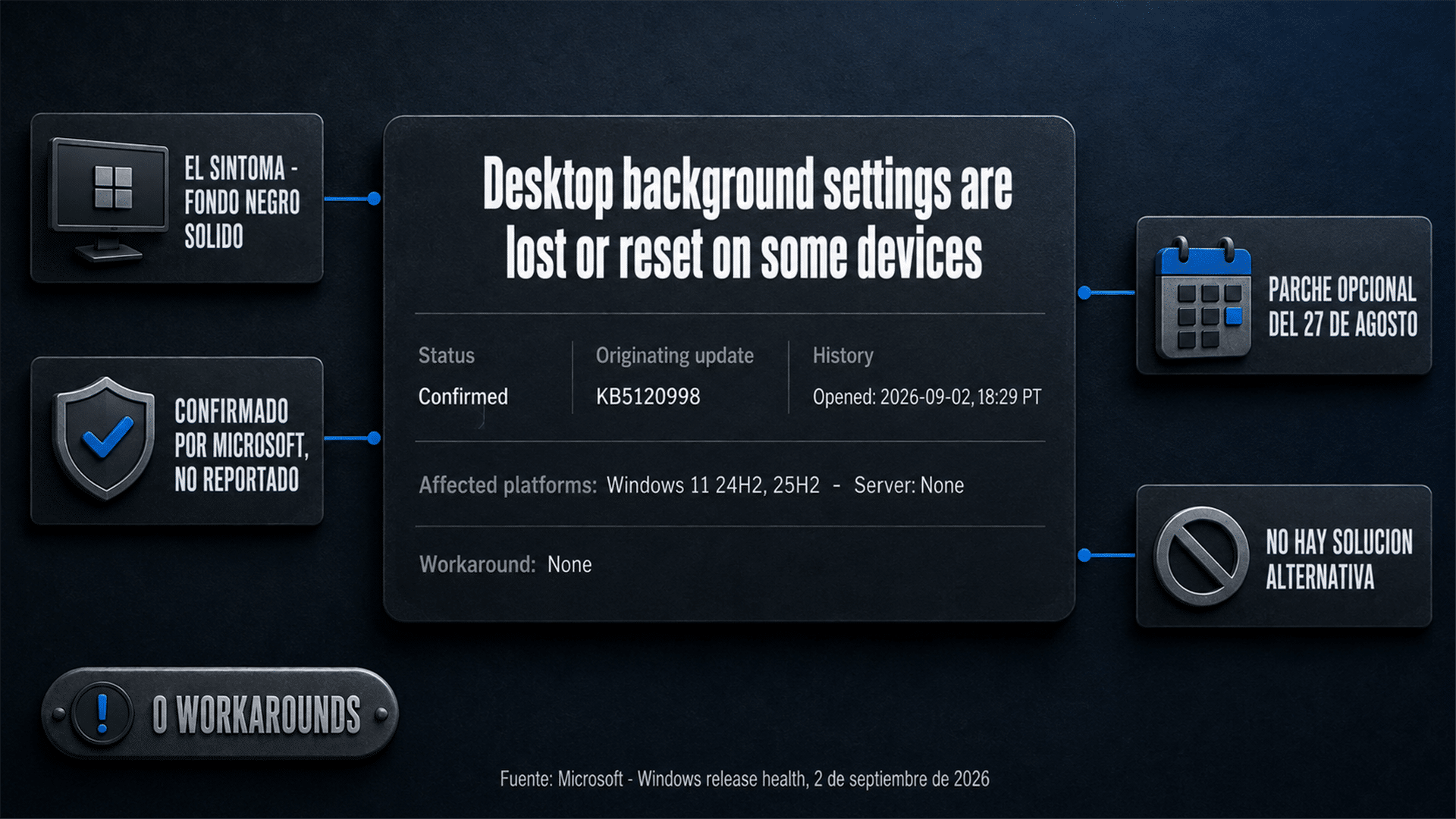 Ficha del tablero de estado de Windows con el problema confirmado y sin solución alternativa