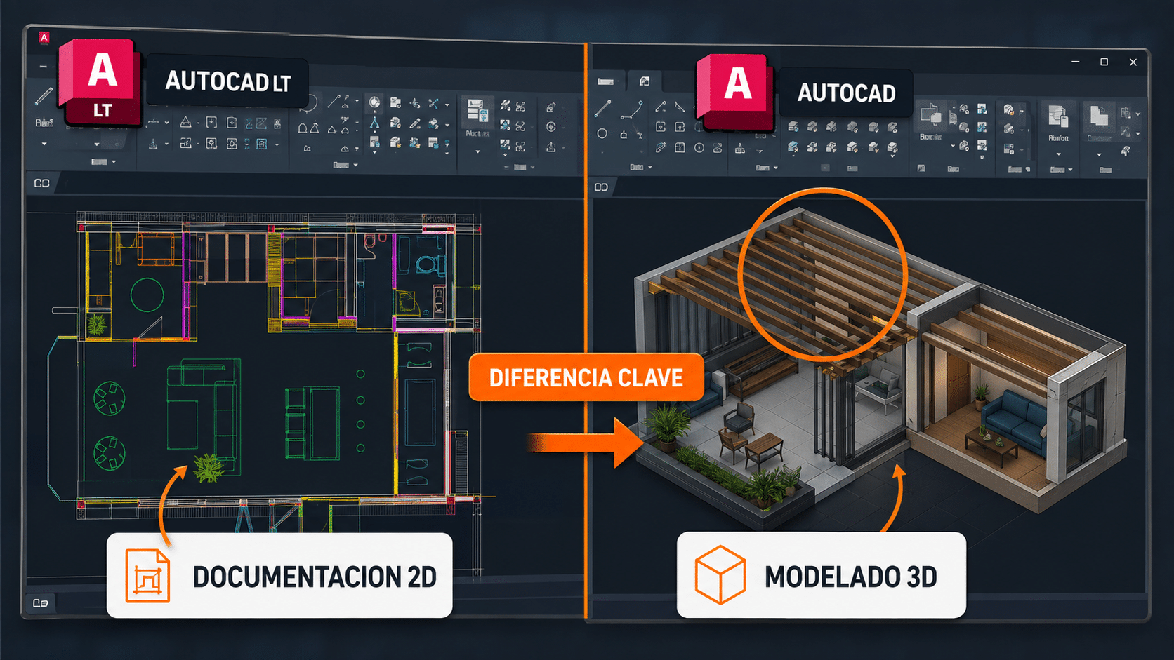 Comparación visual de dibujo 2D en AutoCAD LT y modelado 3D en AutoCAD