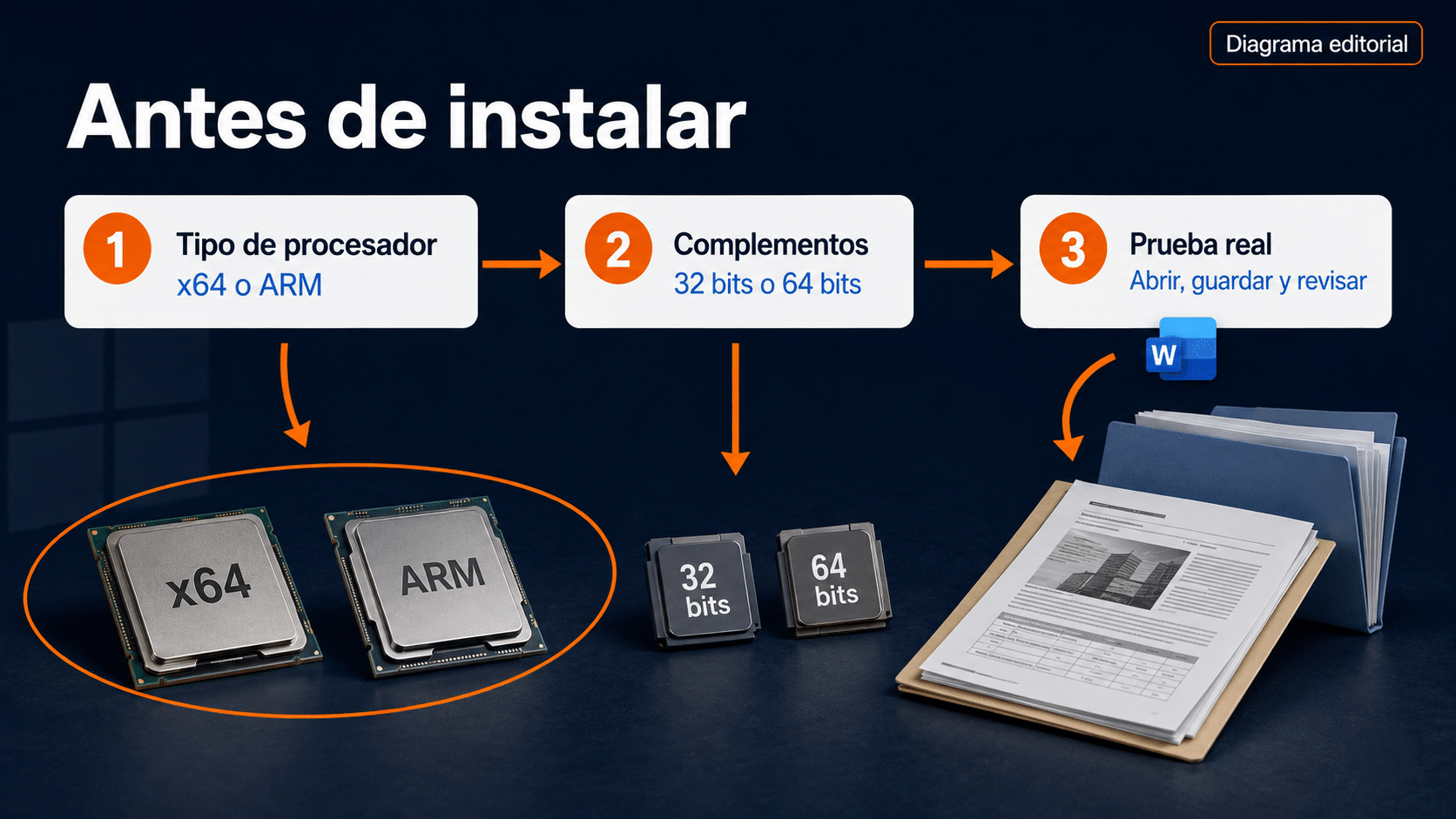 Comprobación de procesador, arquitectura de complementos y documentos antes de instalar Office