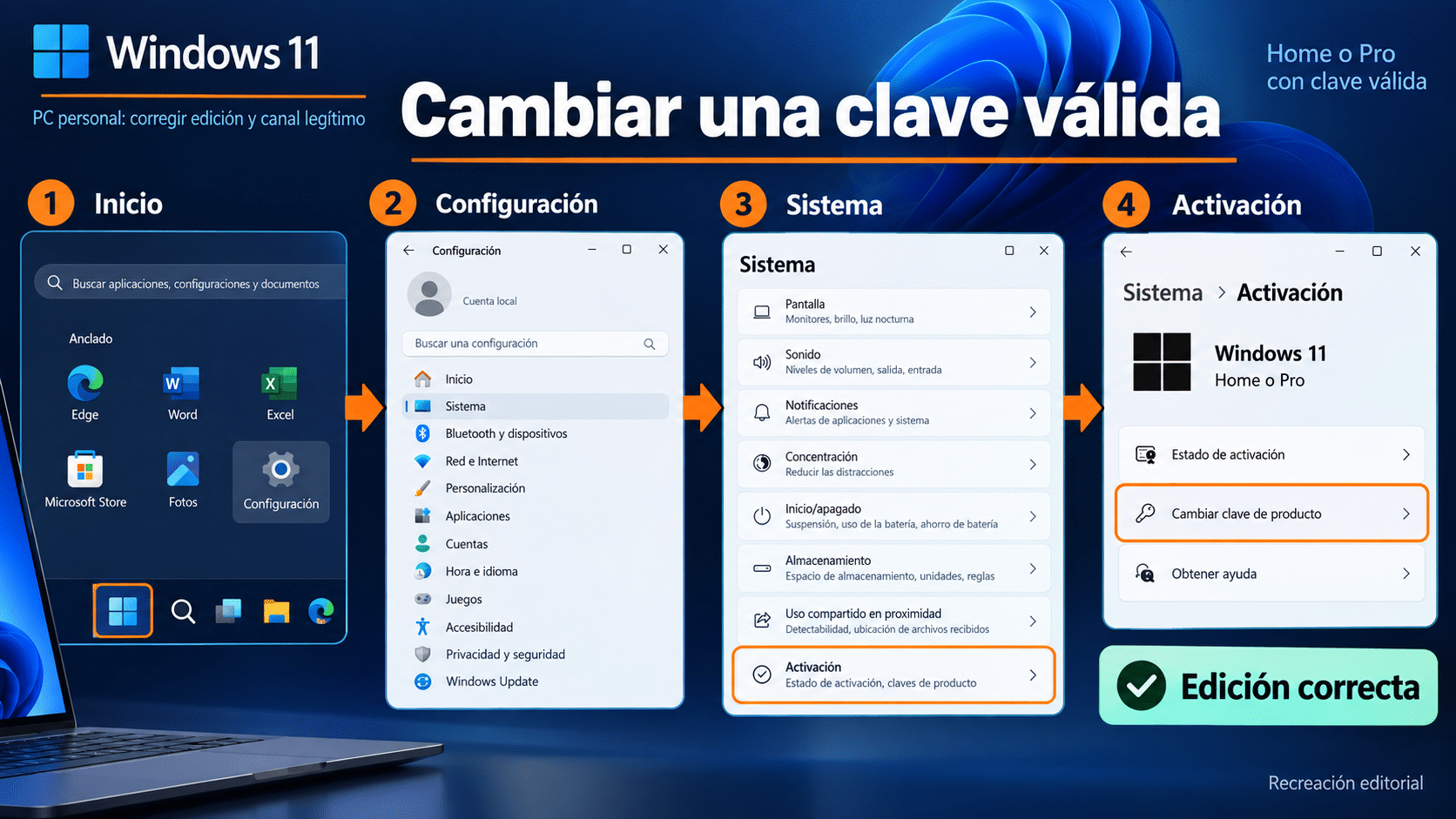 Ruta oficial en Windows 11 desde Configuración a Sistema, Activación y Cambiar clave de producto