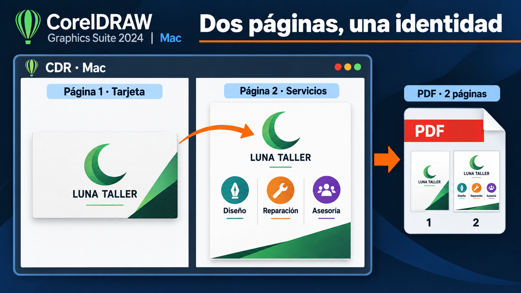 Dos páginas coordinadas de marca en CorelDRAW Mac con símbolo, tarjeta y ficha de servicios