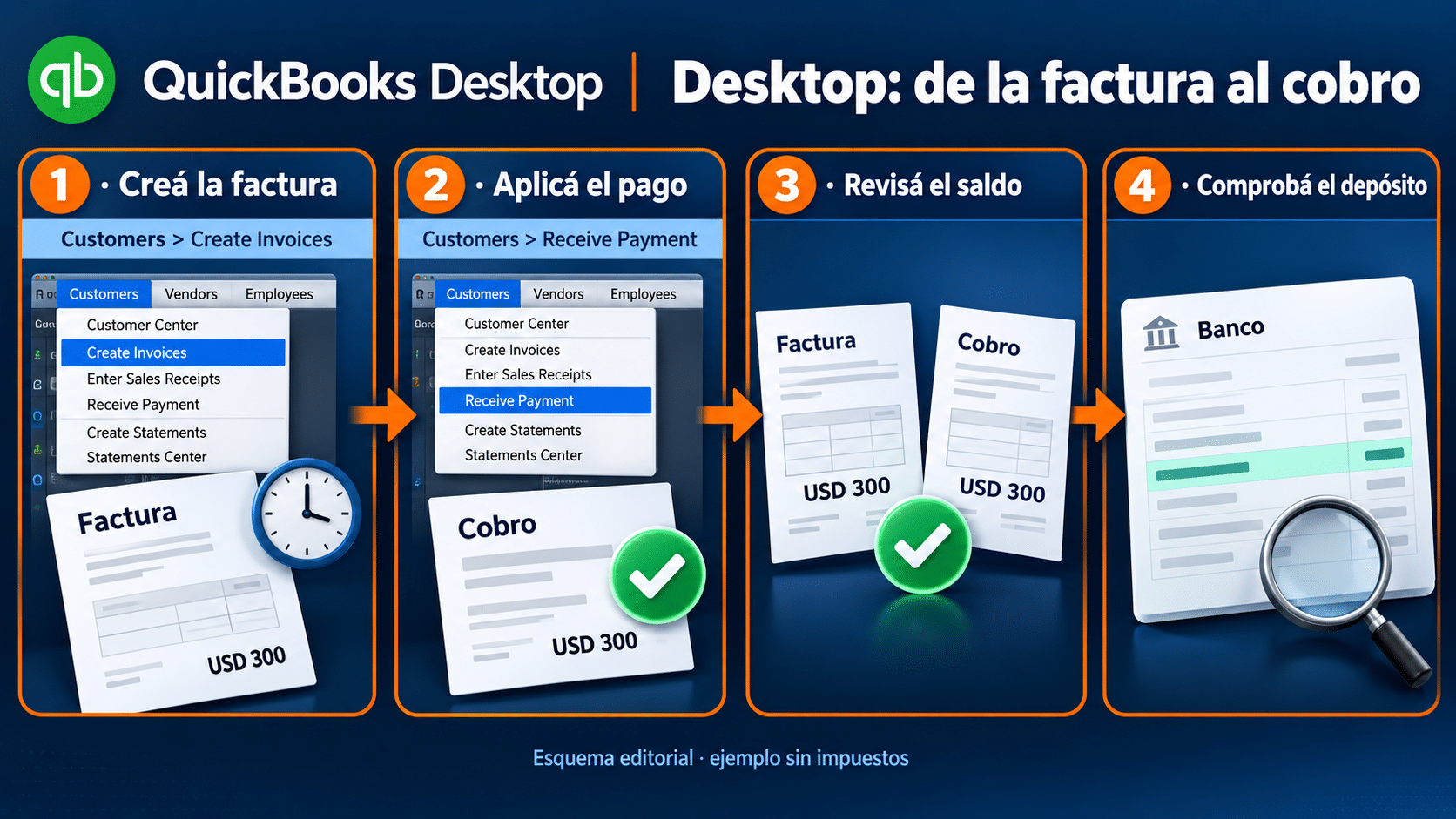 Recorrido de Desktop: Create Invoices, Receive Payment y comprobar saldo