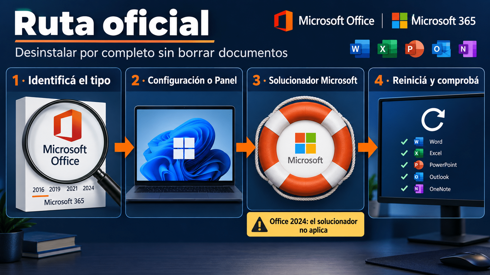 Flujo oficial para quitar Office desde Windows o el solucionador de Microsoft