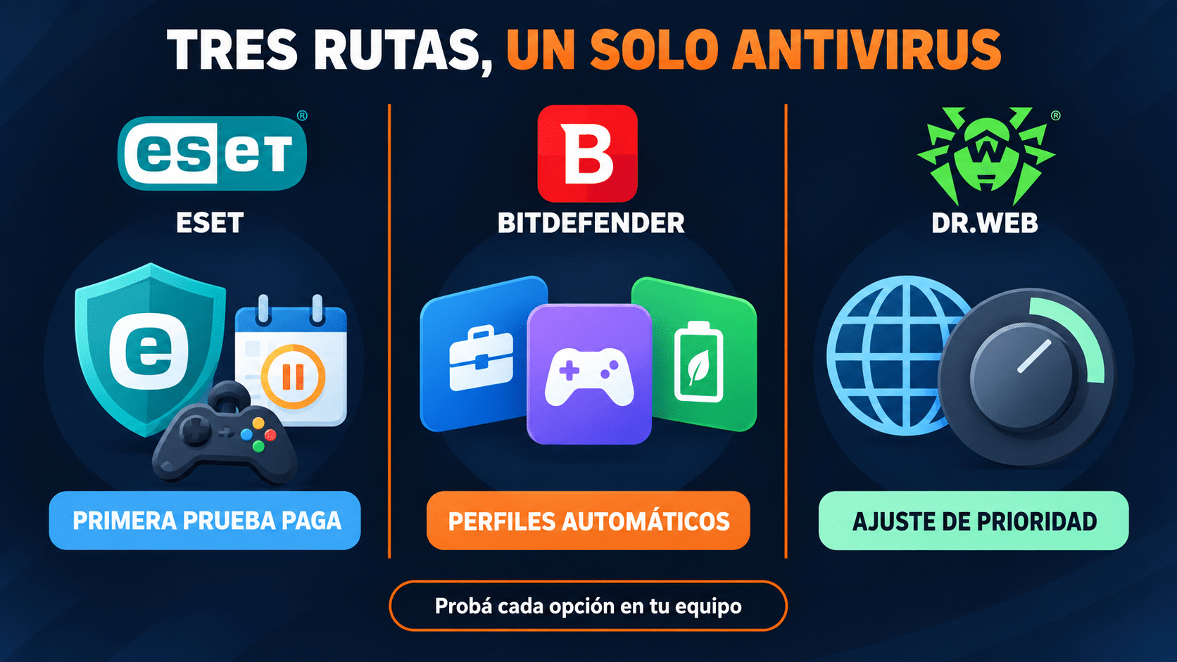 Comparación práctica entre ESET NOD32, Bitdefender Antivirus Plus y Dr.Web Security Space