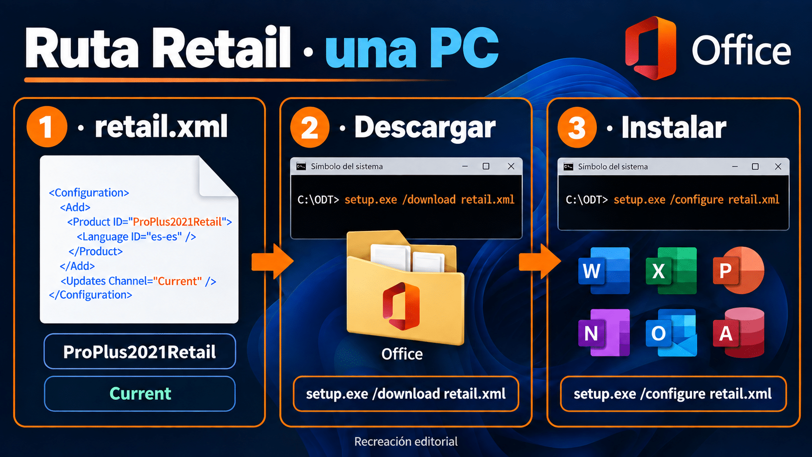 Secuencia Retail de Office 2021: XML, descarga y configuración