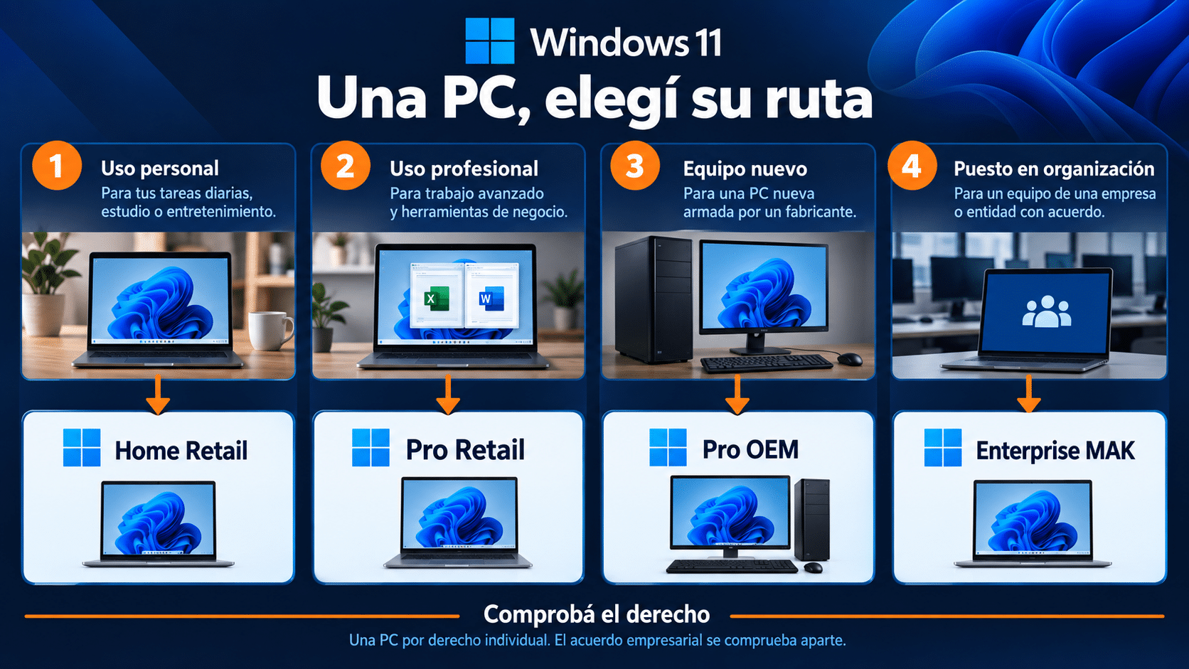 Selector entre Home Retail Pro Retail Pro OEM y Enterprise MAK según tipo de equipo