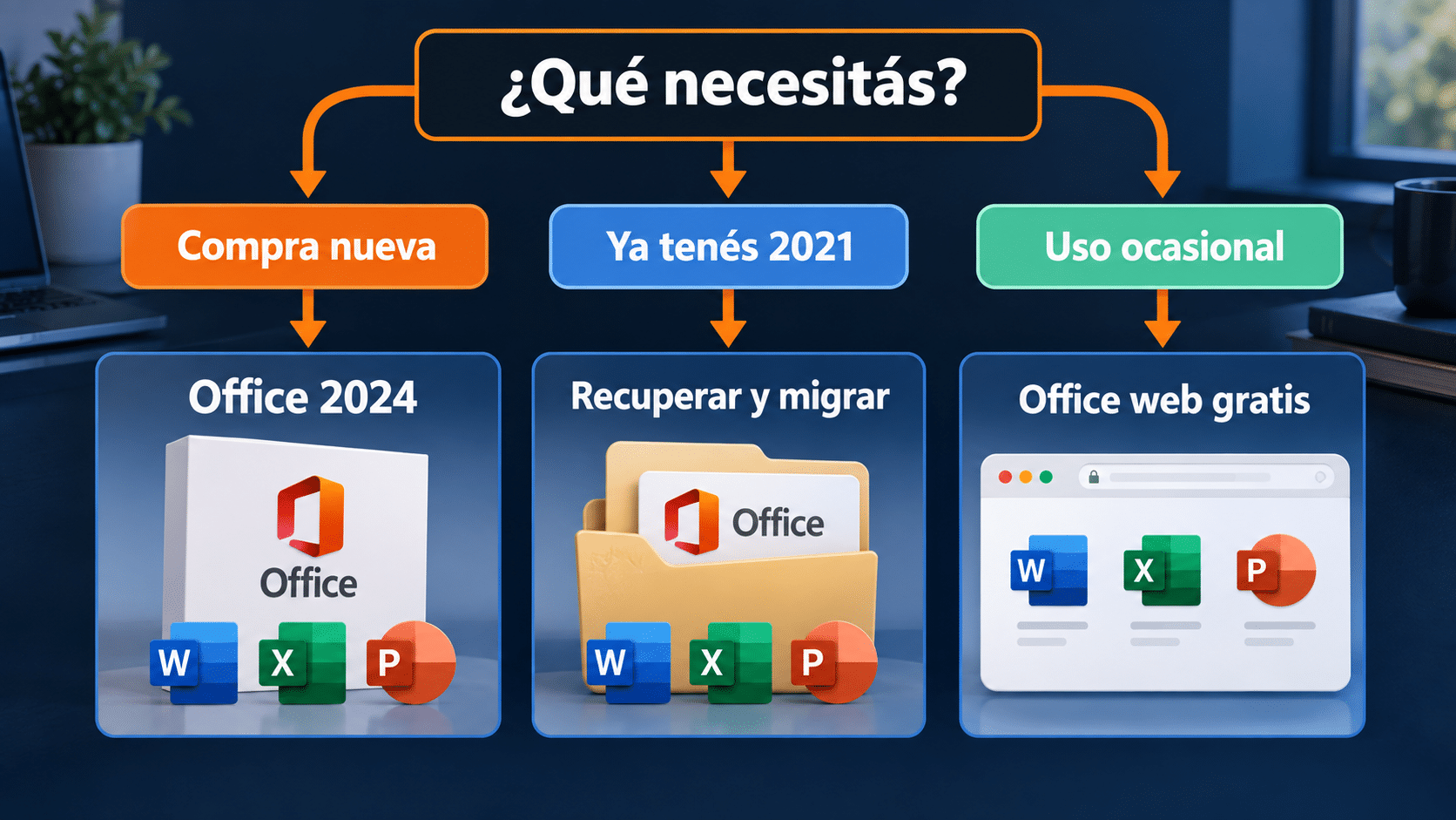 Selector para elegir Office 2024, conservar Office 2021 o usar Office web según el caso