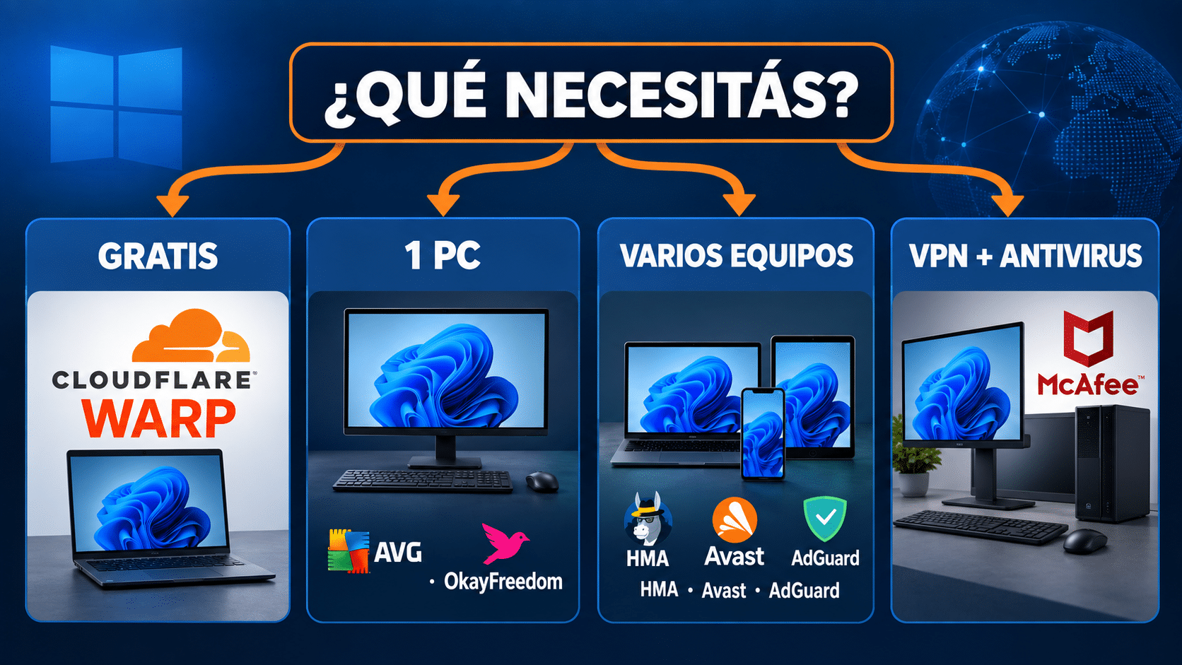 Selector para elegir una VPN gratis individual multidispositivo o con antivirus
