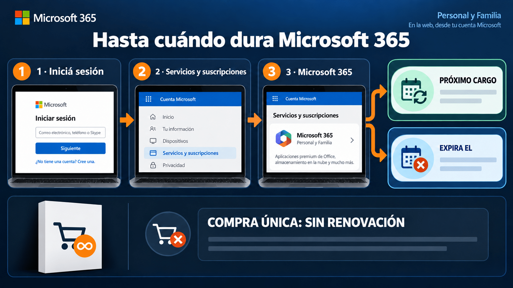 Ver la fecha de Microsoft 365 Ruta para comprobar la fecha de renovación o expiración de Microsoft 365