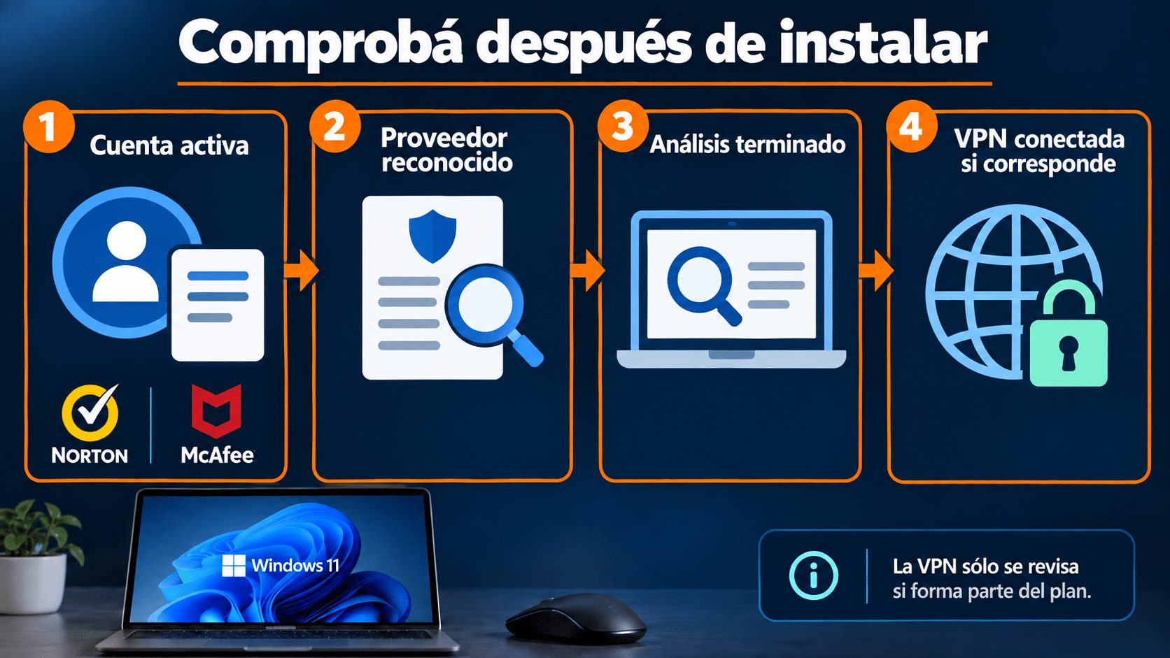 Secuencia para comprobar suscripción antivirus y VPN después de instalar
