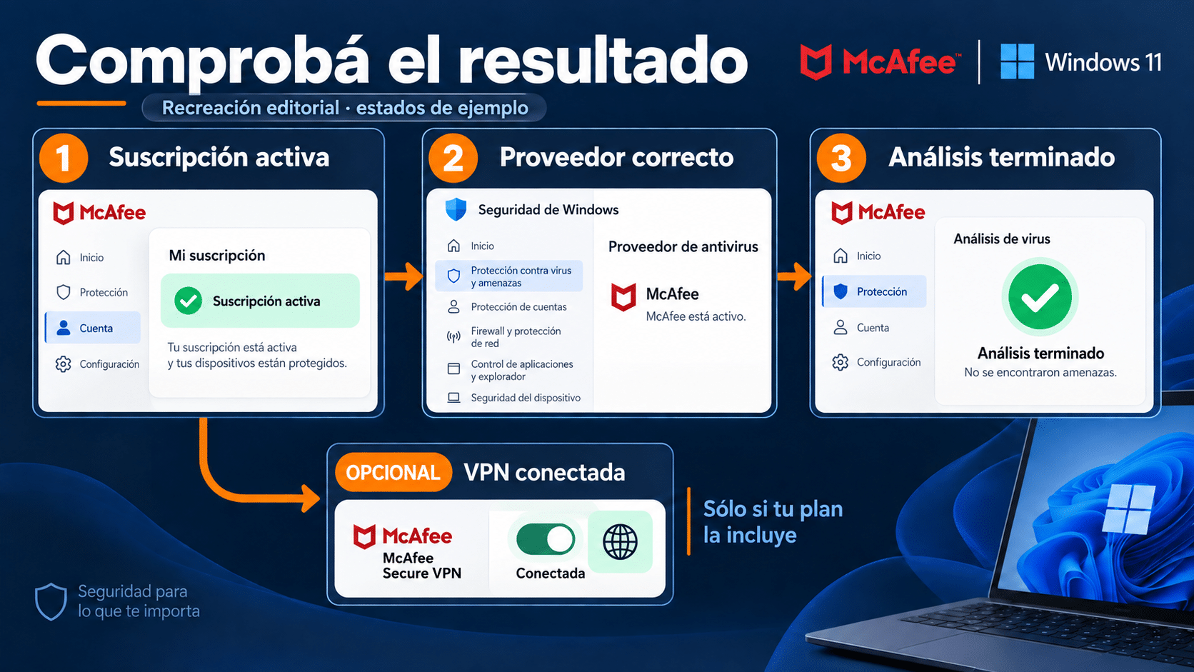 Secuencia de verificación de McAfee: suscripción, proveedor activo, análisis y VPN cuando corresponde