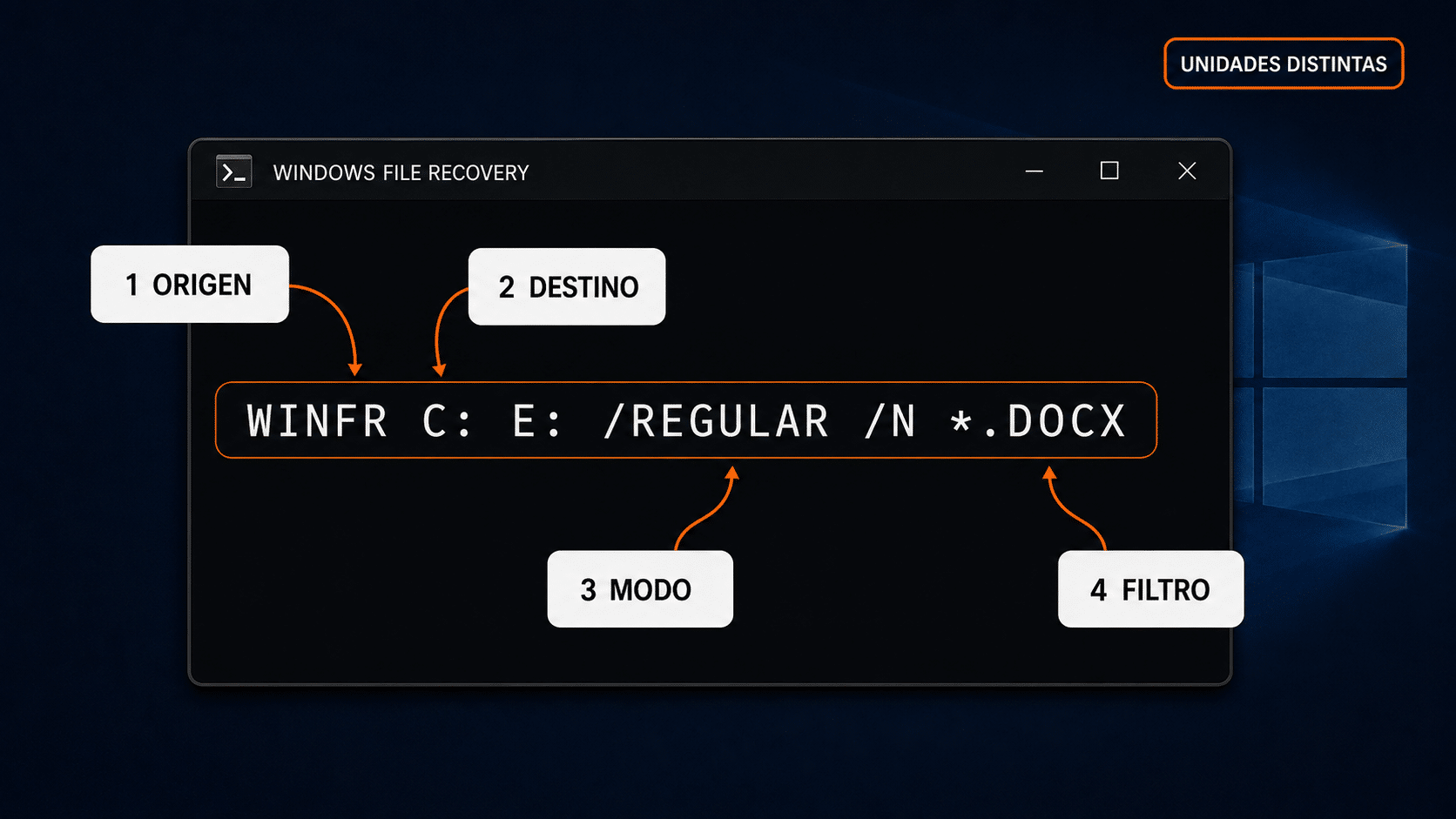 Ejemplo de Windows File Recovery para recuperar archivos de C a E