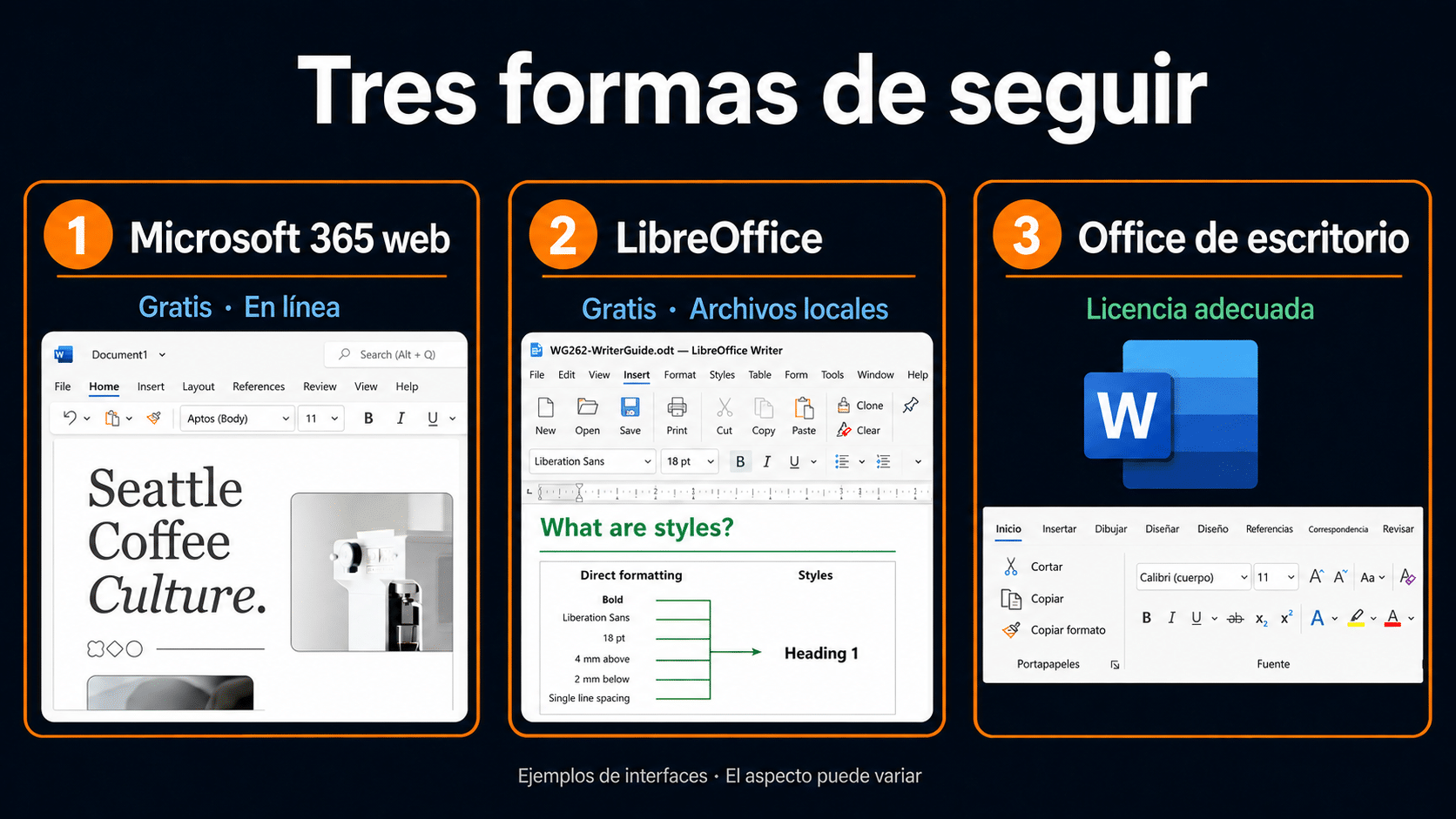 Comparación entre Microsoft 365 web, LibreOffice local y Office de escritorio con licencia