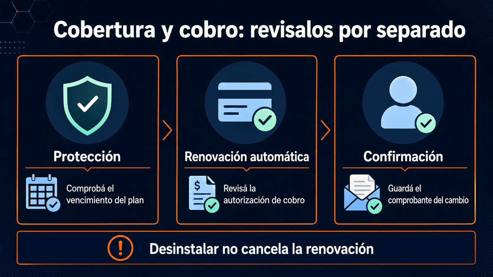 Cobertura y cobro: revisalos por separado