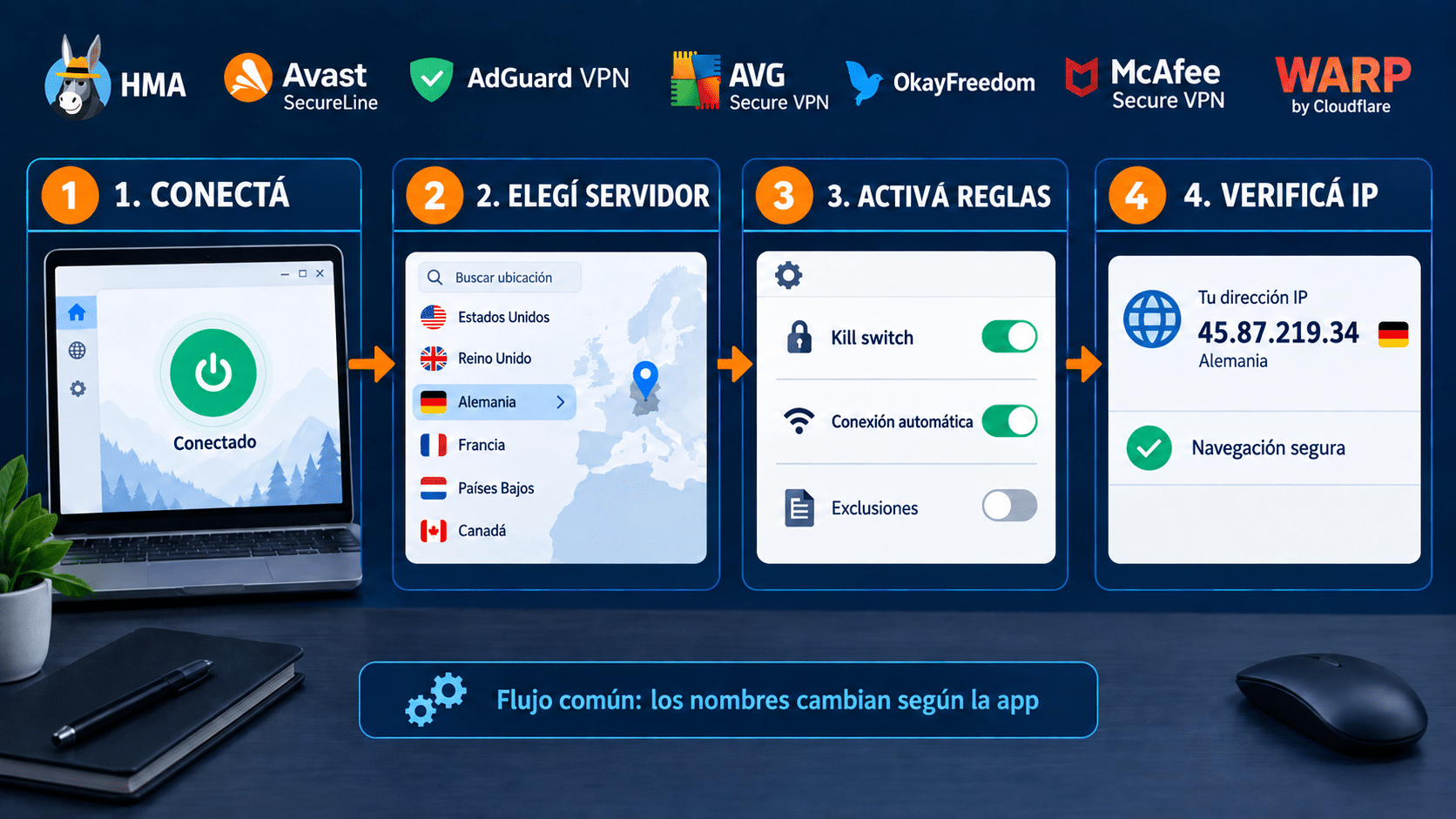Pasos seguros para configurar una VPN en PC
