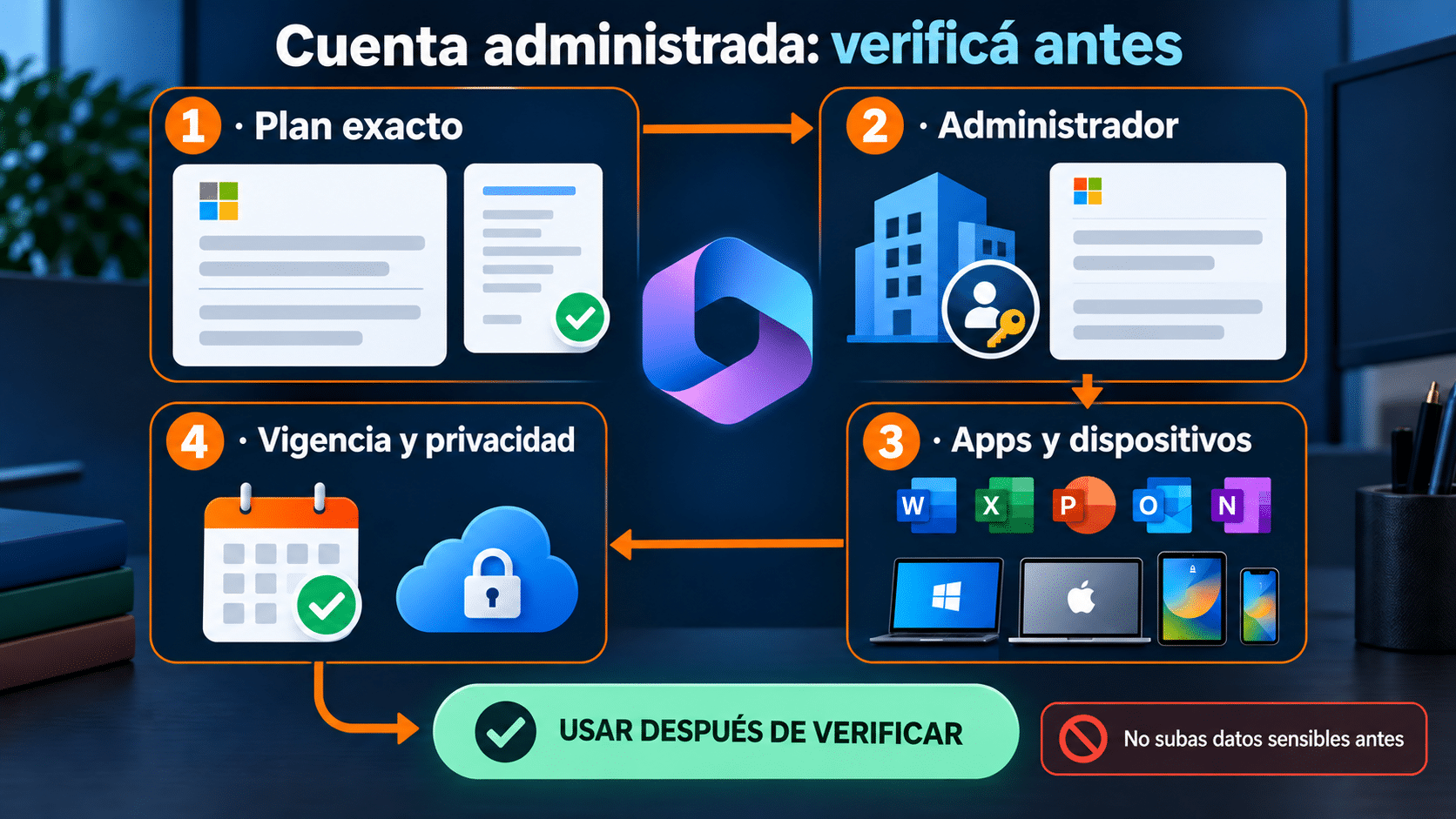 Pasos para verificar una cuenta administrada de Microsoft 365 antes de usarla