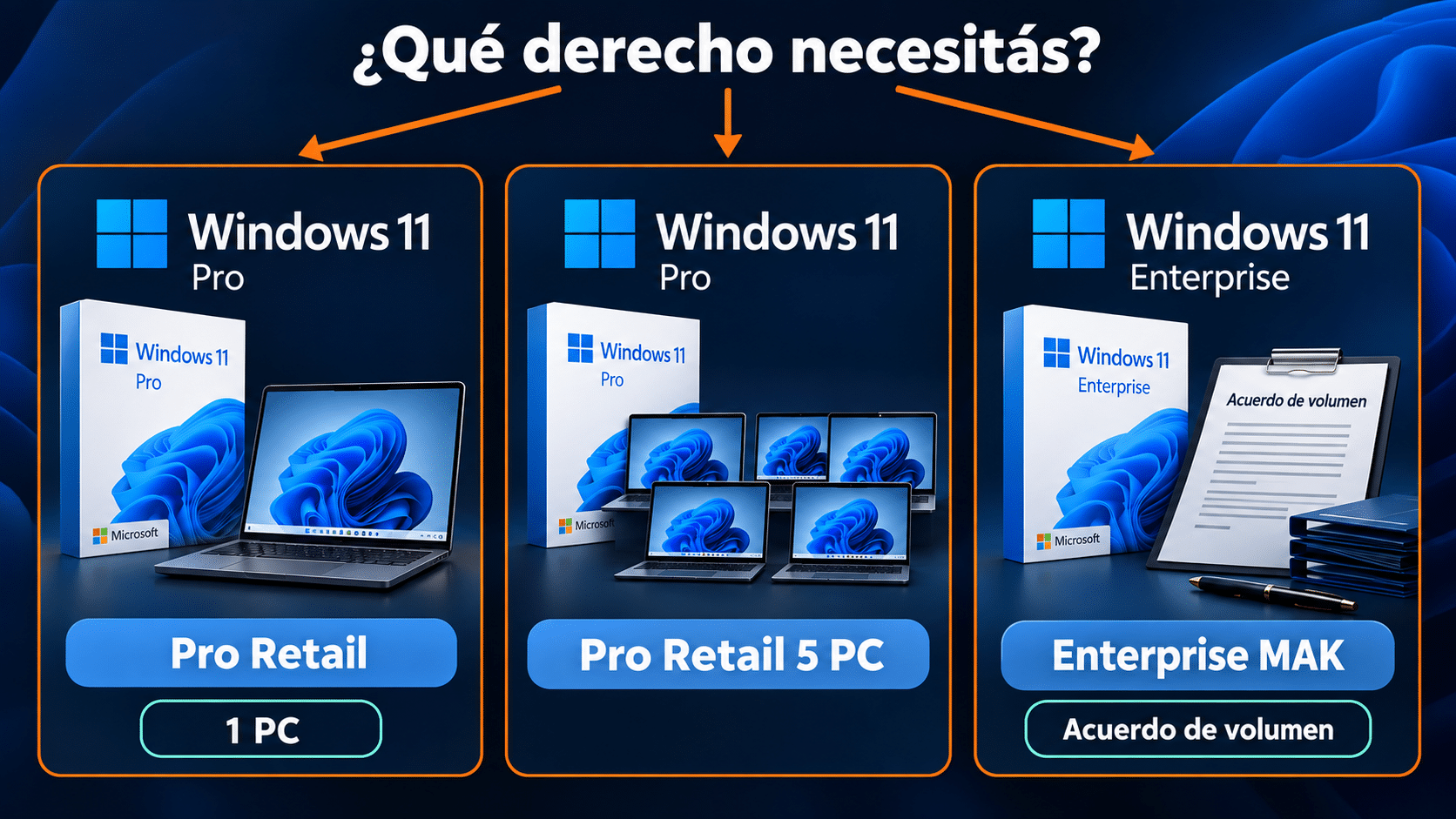 Comparación de una PC Pro, cinco PCs Pro y un dispositivo Enterprise MAK con requisitos distintos