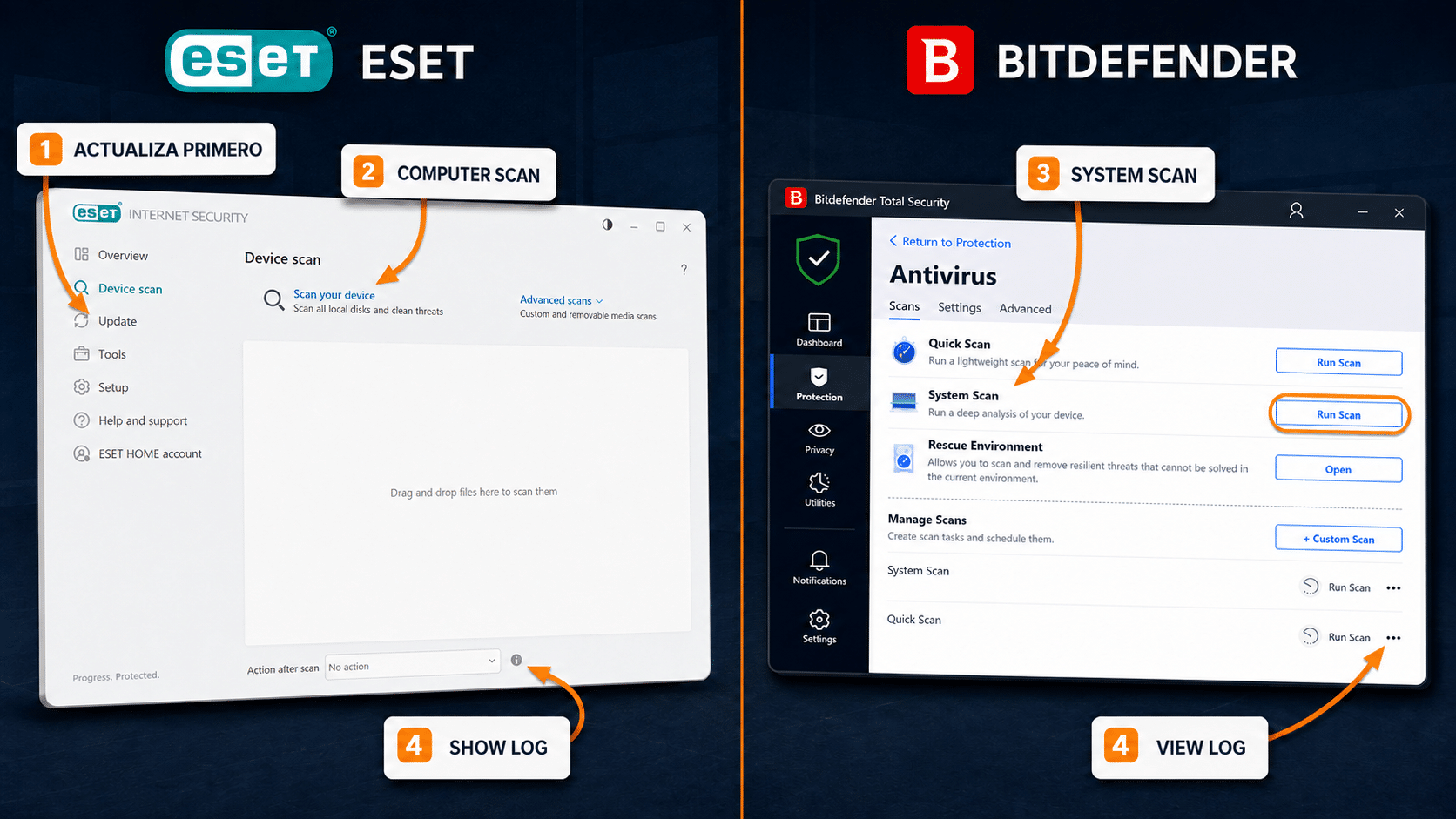 Comparación de análisis ESET y Bitdefender en una PC