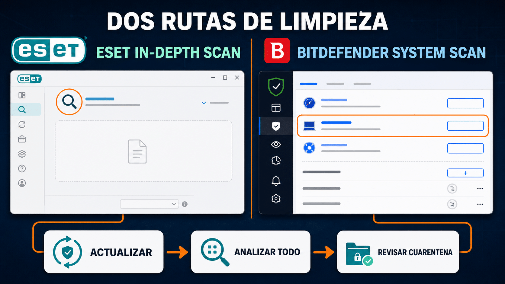 Comparación de análisis profundo con ESET y Bitdefender en una PC