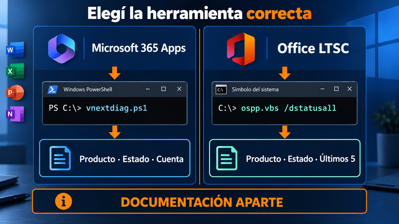 Elegir la herramienta de diagnóstico de Office Selector entre vnextdiag para Microsoft 365 y ospp vbs para Office LTSC
