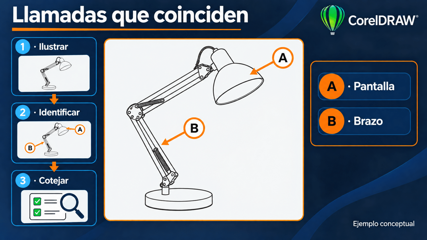 Lámina conceptual de lámpara con llamadas A y B que coinciden con la leyenda