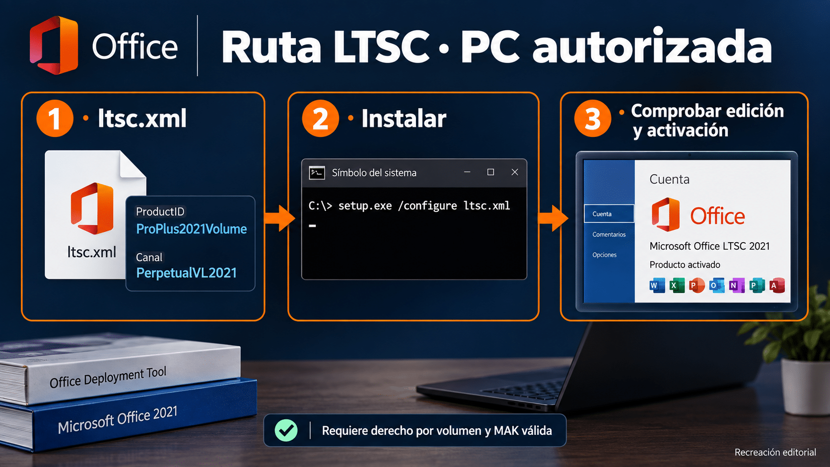Product ID y canal correctos para desplegar Office LTSC 2021