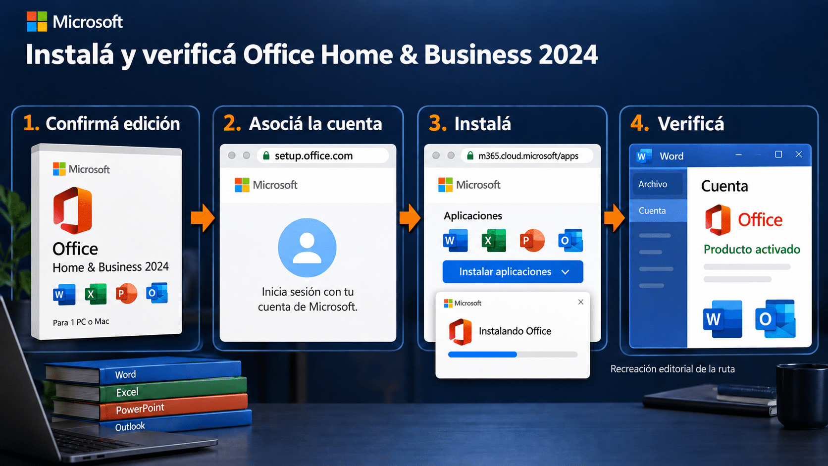 Secuencia de verificar edición, asociar cuenta Microsoft, instalar Office 2024 y comprobar activación
