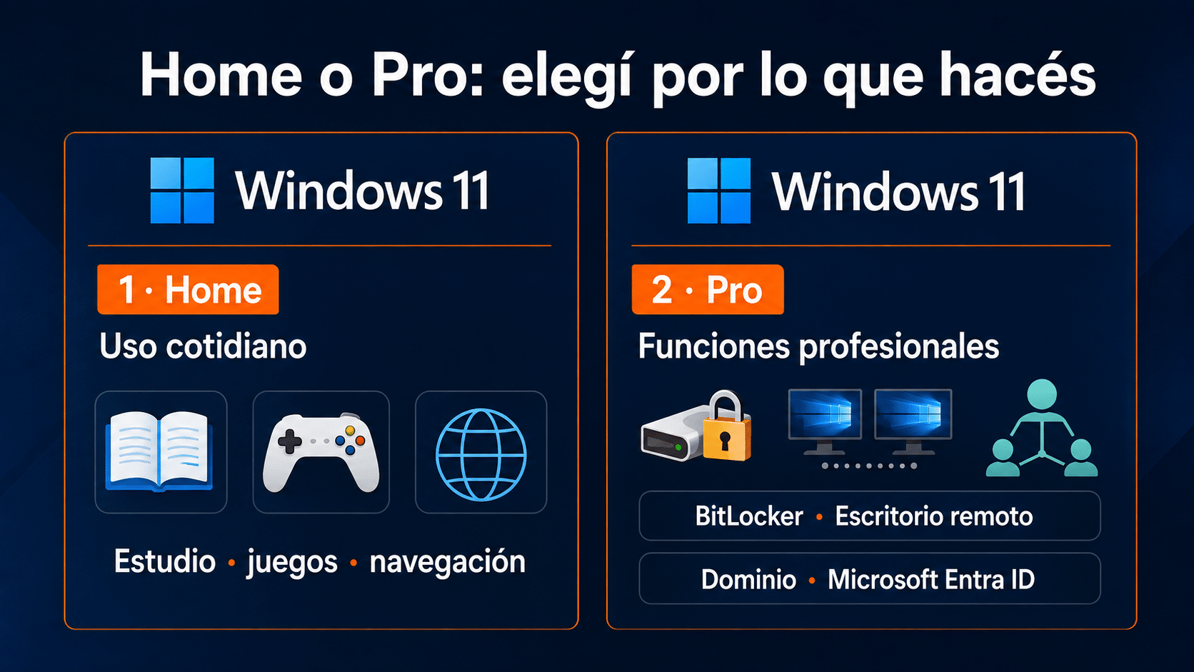Comparación de necesidades: Home para uso cotidiano y Pro para funciones profesionales