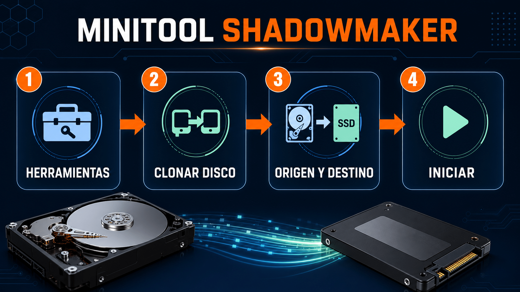 Pasos para clonar HDD a SSD con MiniTool ShadowMaker