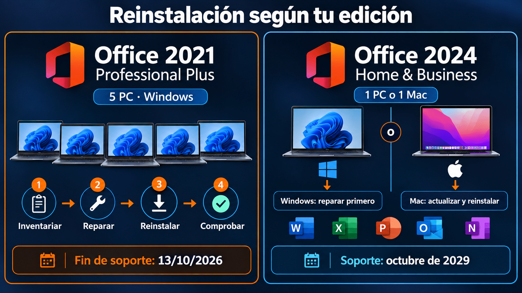 Comparación de reinstalación de Office 2021 en Windows y Office 2024 en PC o Mac