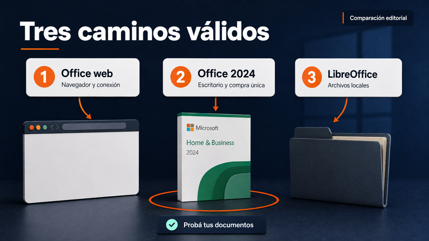 Comparación de Office web, Office 2024 y LibreOffice para trabajar en Windows 11