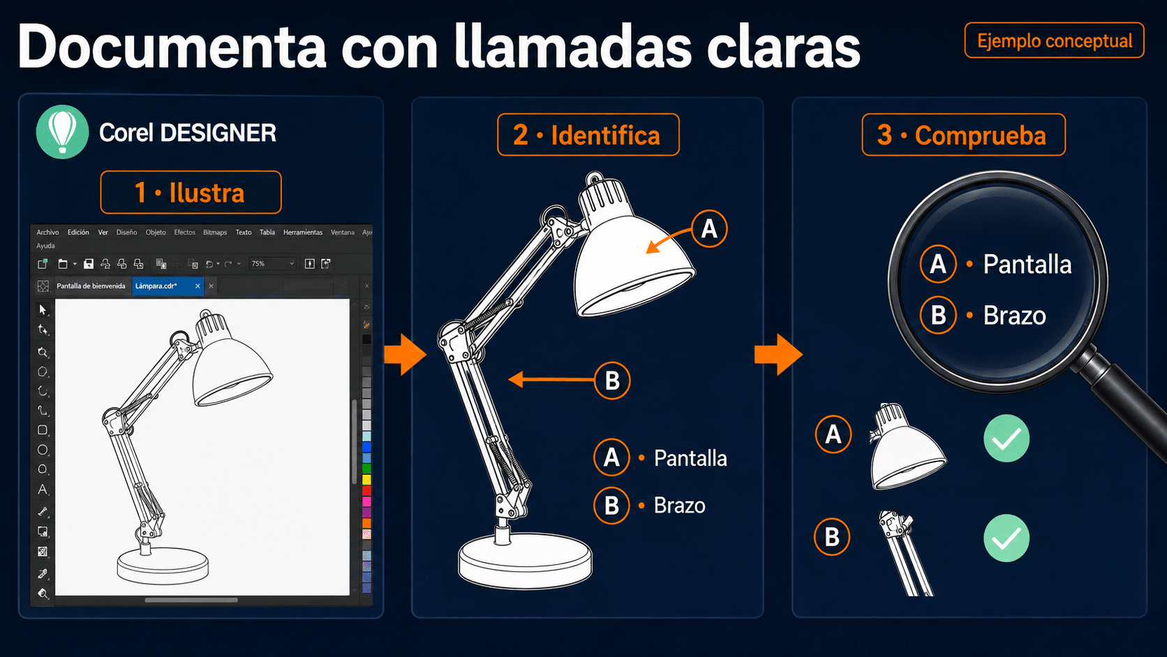 Ilustración técnica con llamadas y etiquetas y leyenda para identificar componentes