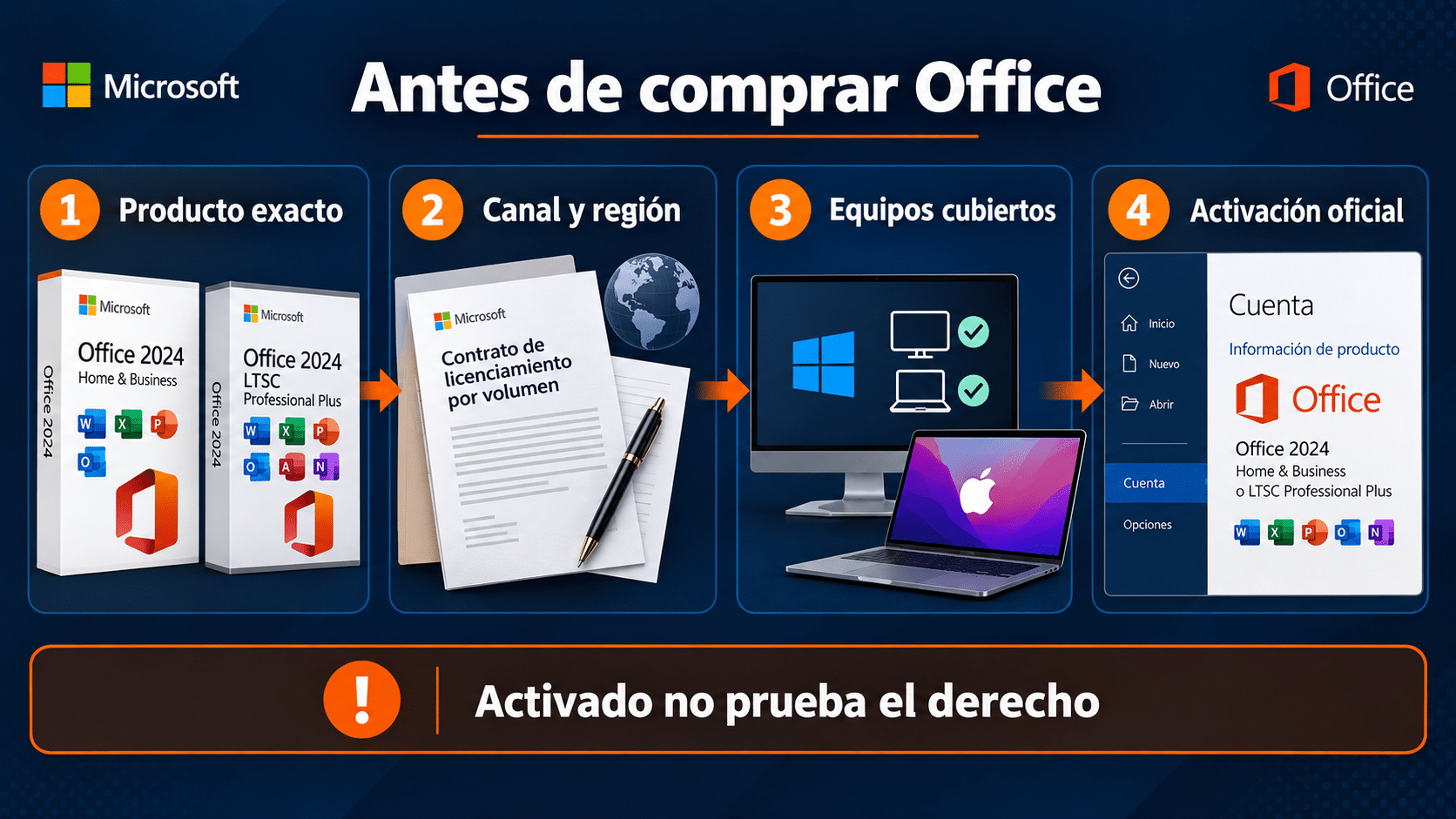 Checklist para verificar una oferta de Office antes de comprar