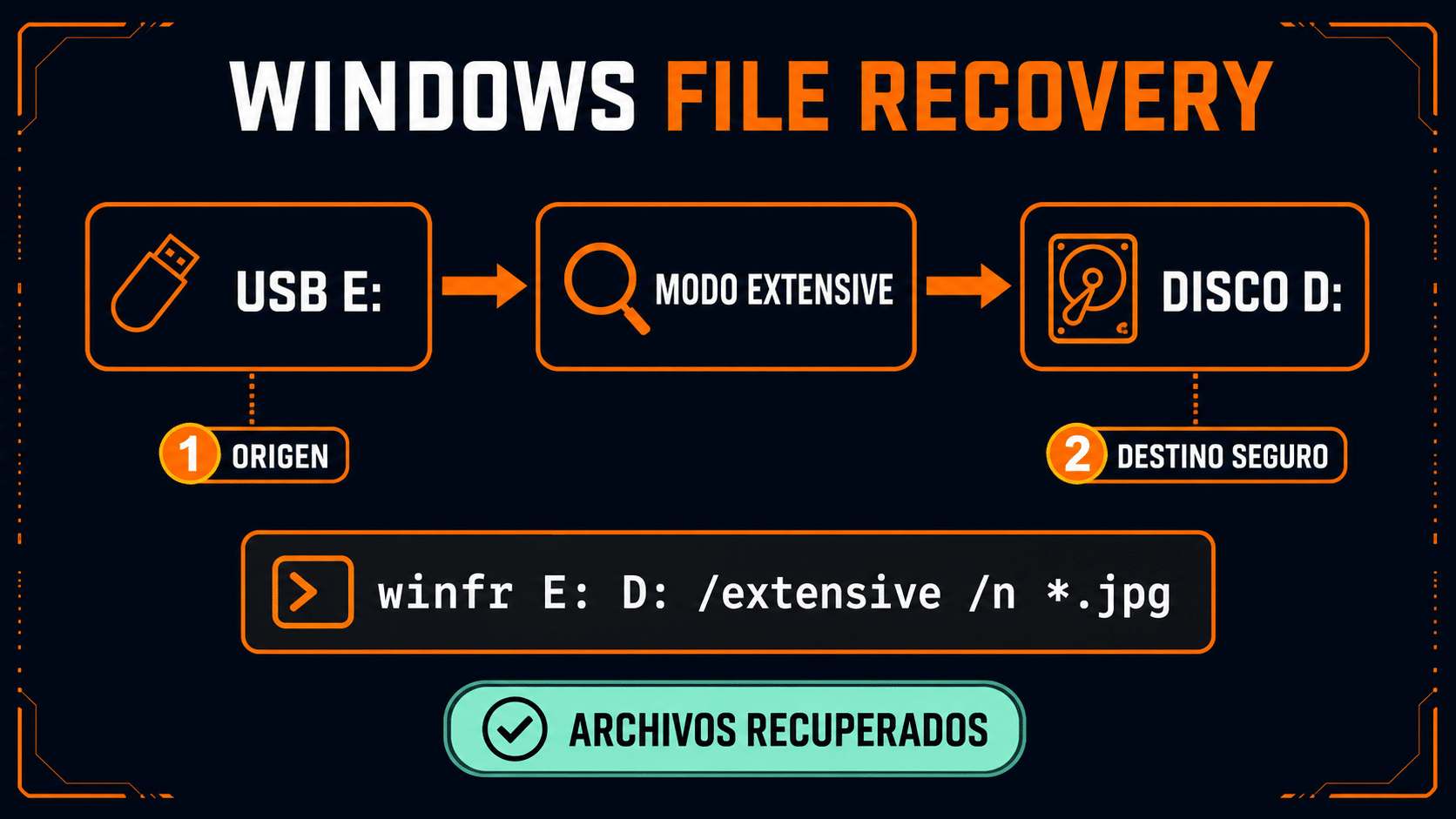 Comando Windows File Recovery para recuperar archivos borrados de una USB