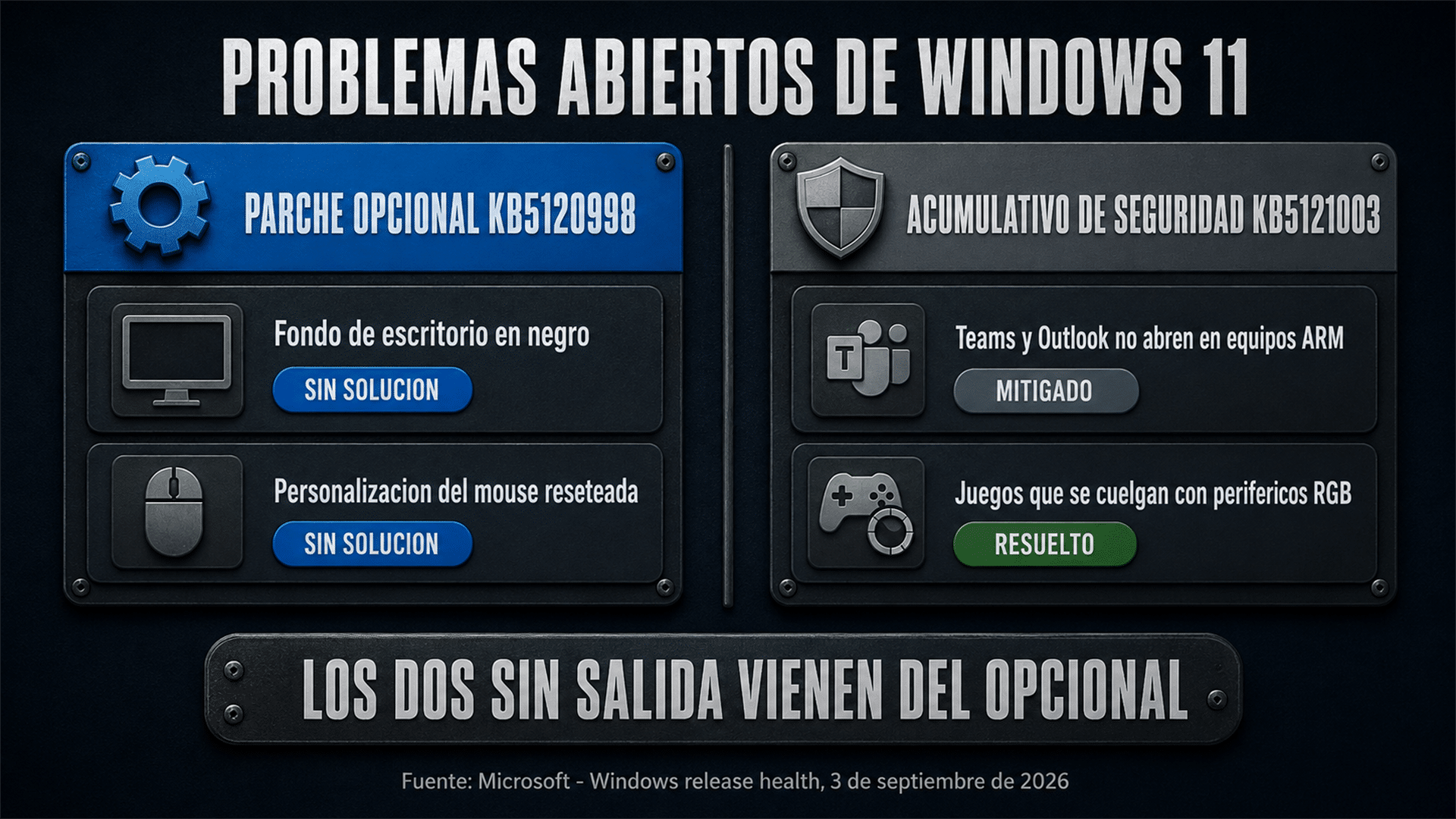 Tablero con los problemas conocidos de Windows 11 separados entre el parche opcional y el acumulativo de seguridad