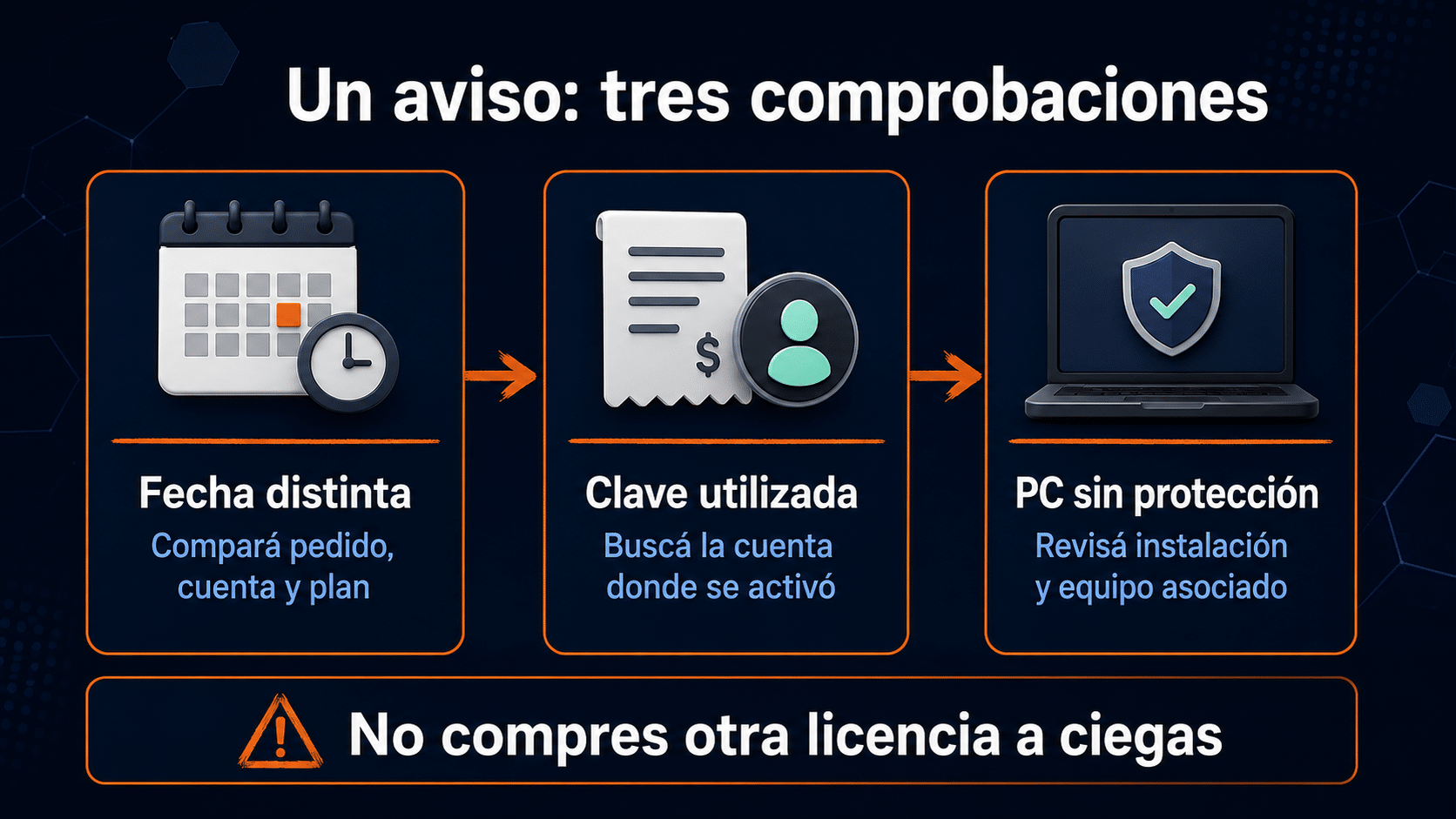 Un aviso: tres comprobaciones
