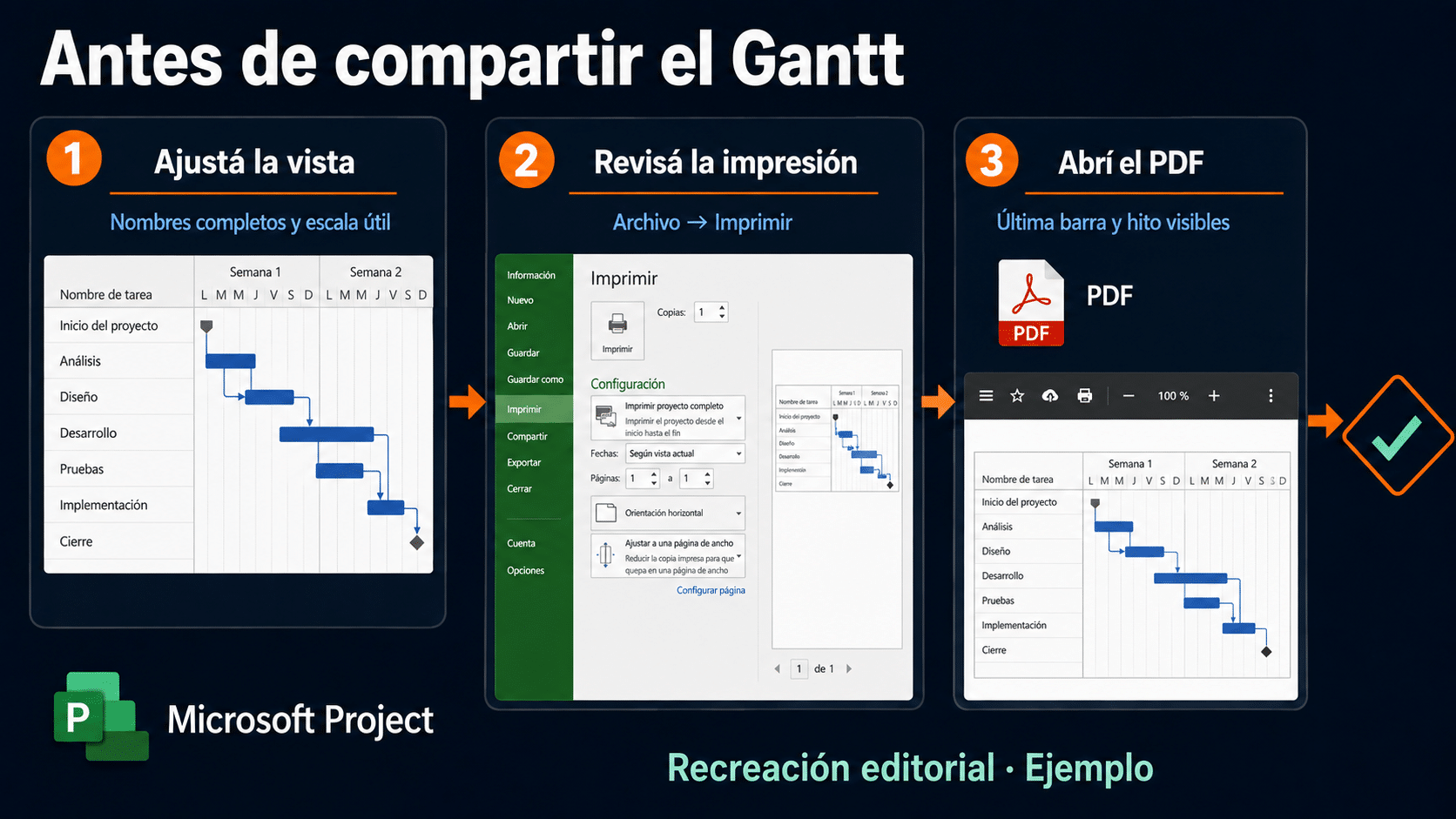 Comprobaciones antes de compartir el Gantt: escala, vista previa y archivo PDF