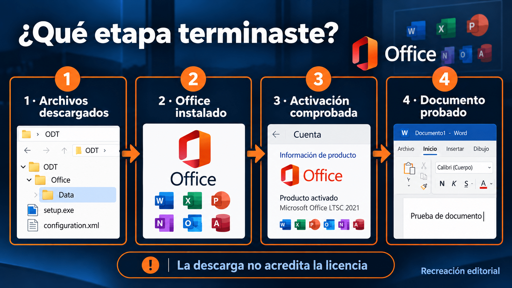 Separar descarga, instalación, activación y comprobación documental de Office