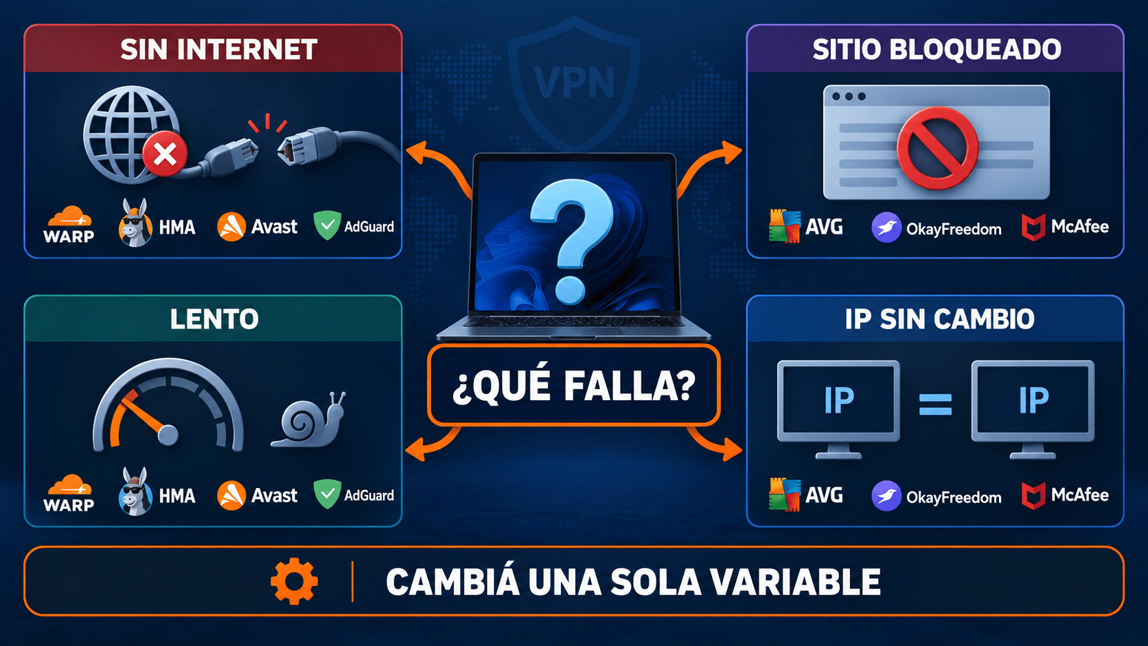 Diagnóstico de problemas comunes al usar una VPN en PC