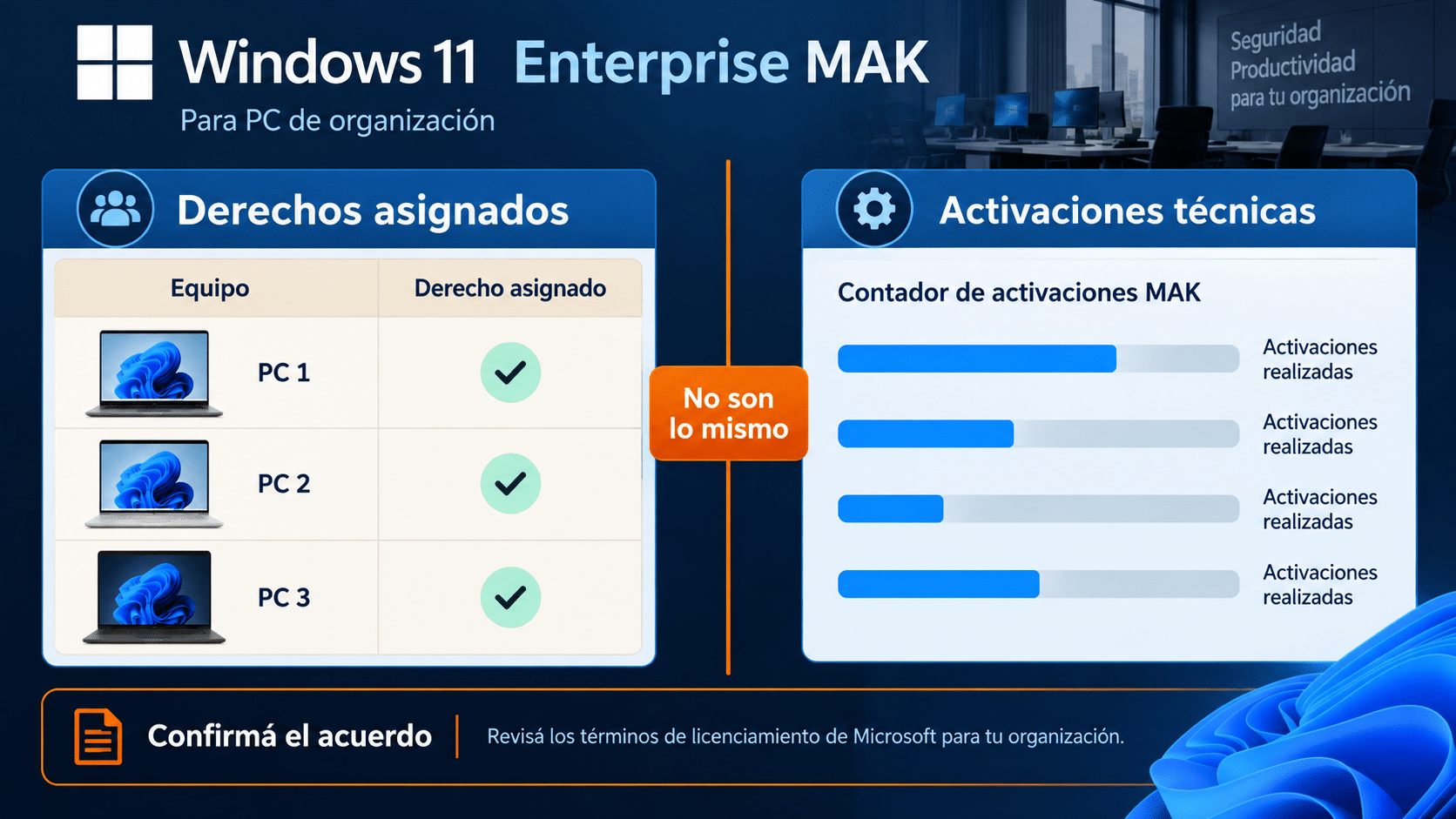 Inventario de derechos por dispositivo separado del contador de activaciones MAK