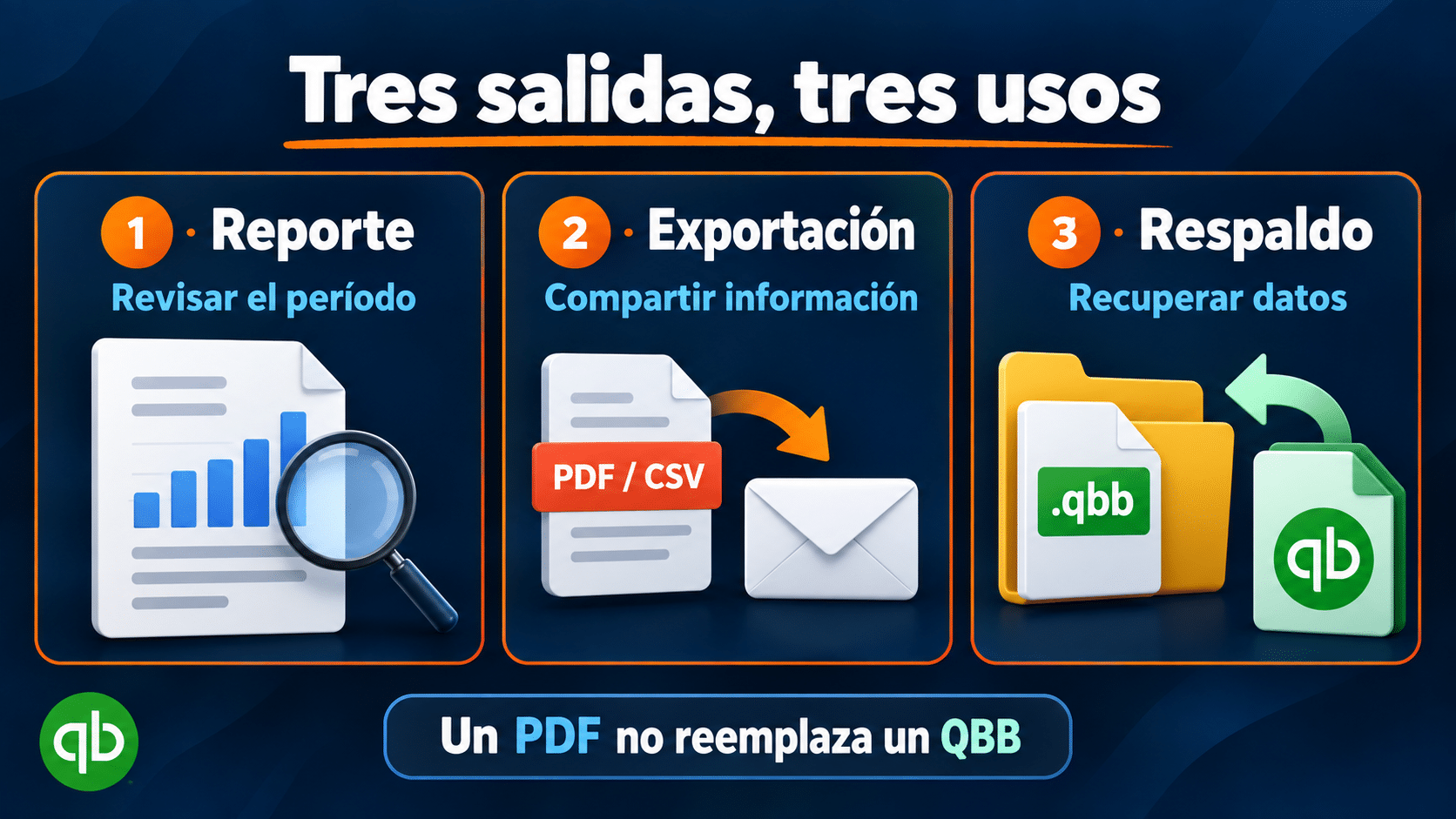 Cierre de trabajo: revisar reporte, exportar y crear respaldo QBB