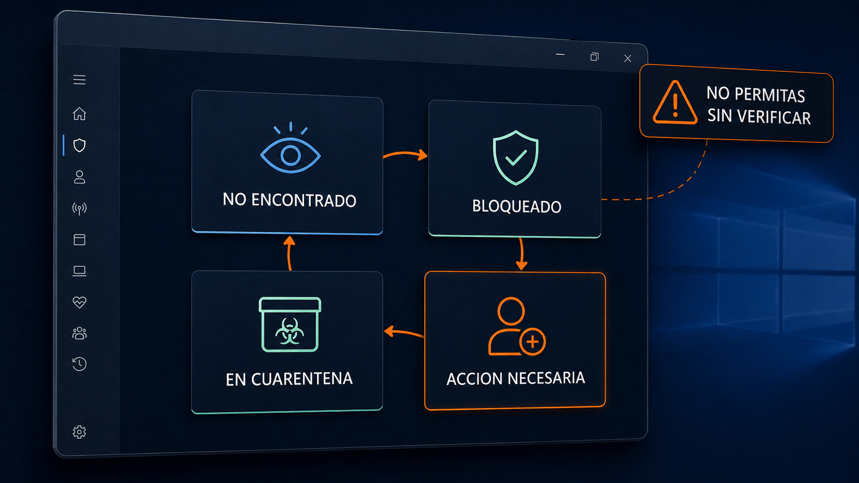 Interpretar el historial de protección y detecciones de virus