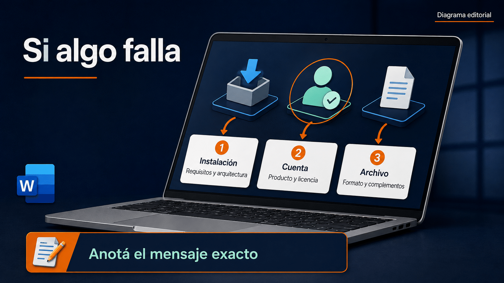 Diagnóstico de Office por instalación, cuenta o archivo antes de reinstalar