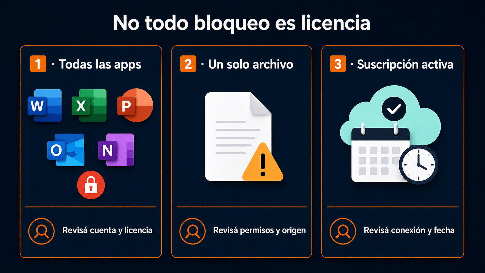 Diagnóstico del bloqueo de Office según afecte a todas las aplicaciones, un archivo o una suscripción activa