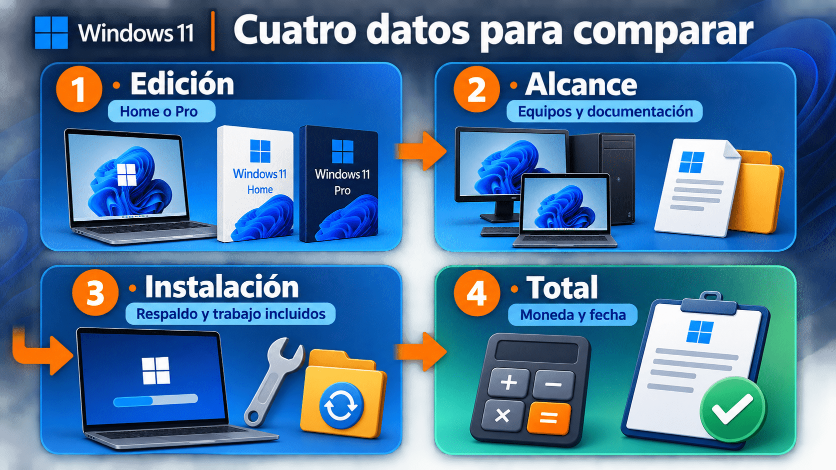 Lista final para comparar presupuestos: edición, alcance, instalación y total