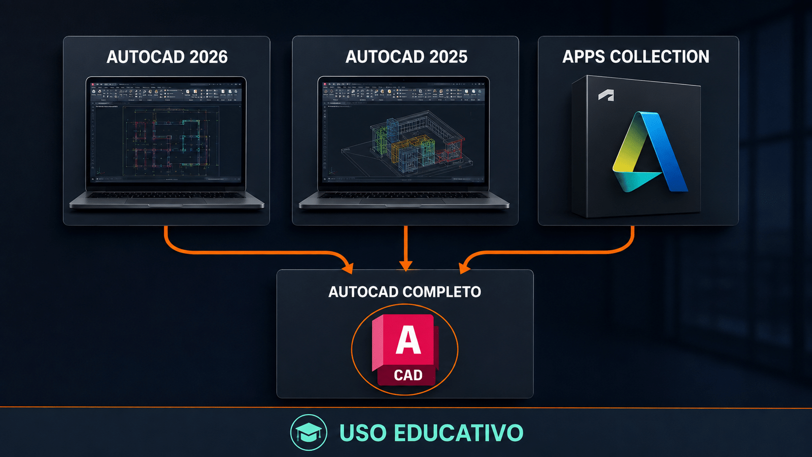 Flujo educativo con AutoCAD 2026, AutoCAD 2025 y Autodesk Apps Collection