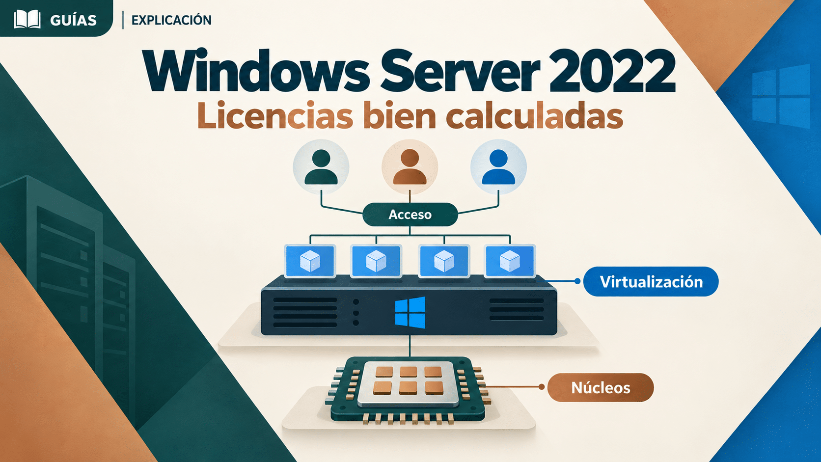 Licencias Windows Server 2022: núcleos físicos, virtualización y acceso