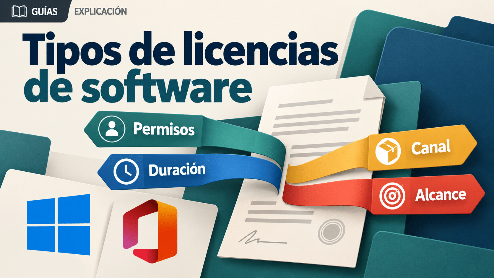 Tipos de licencias de software ordenados por permisos, duración, canal y alcance